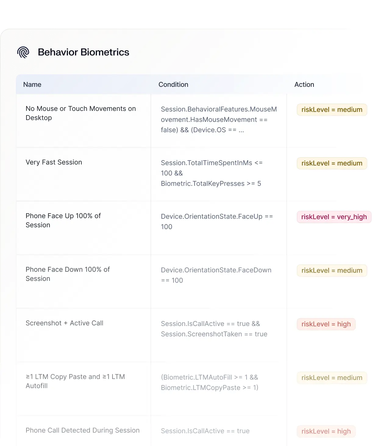 Behavioral biometrics