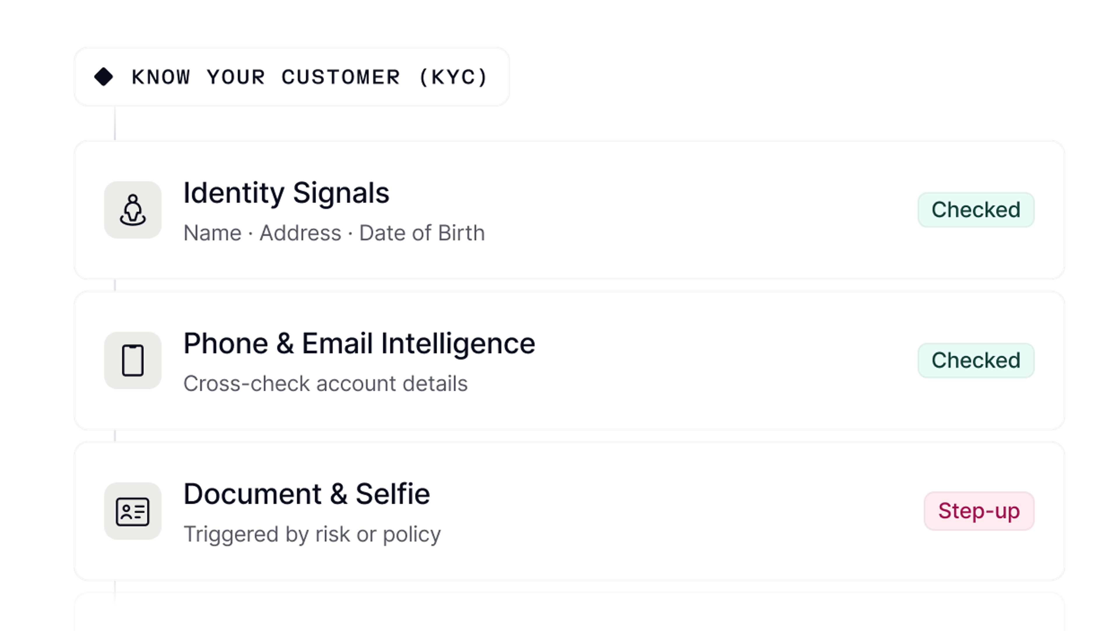 Know your customer (KYC) workflow