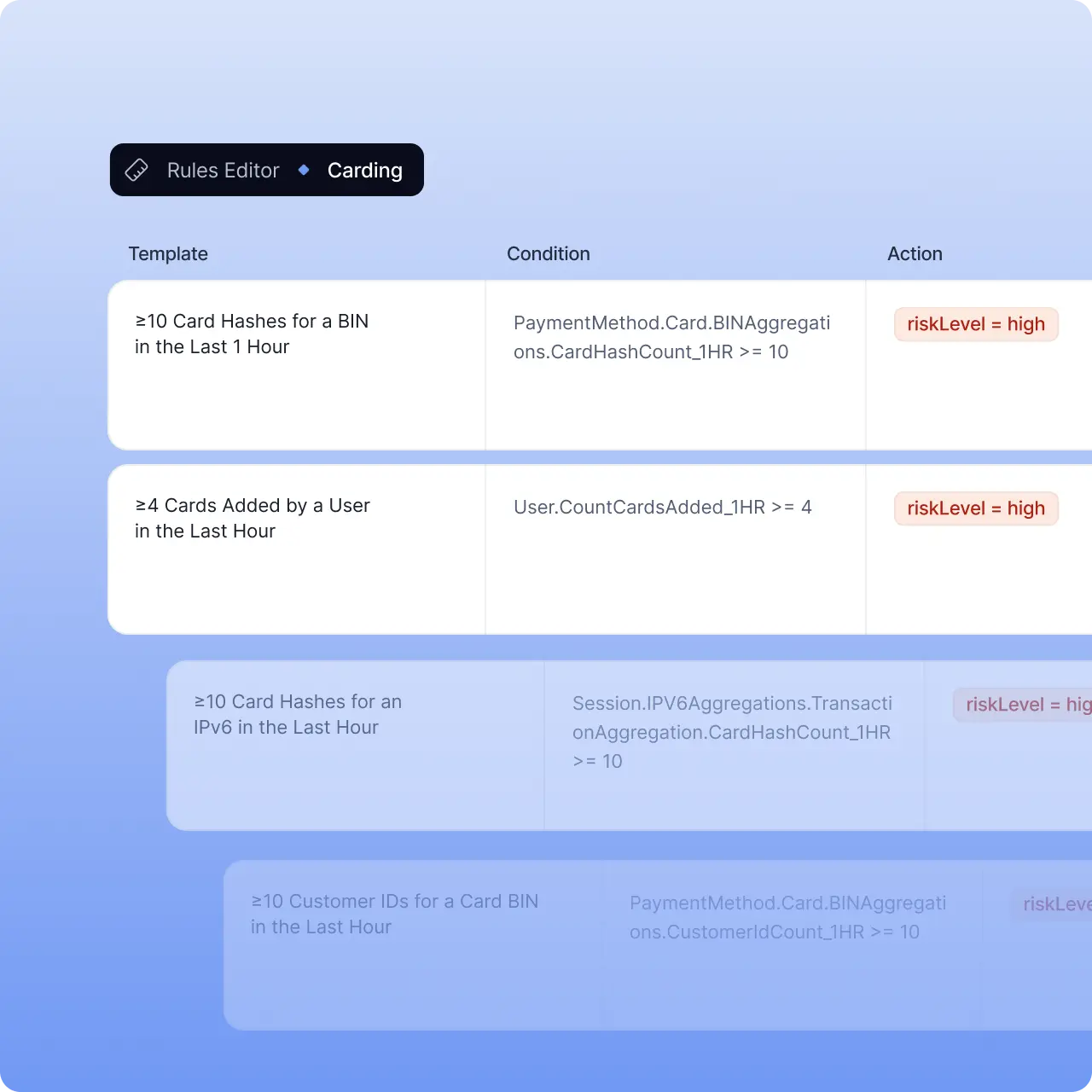 Card testing and enumeration