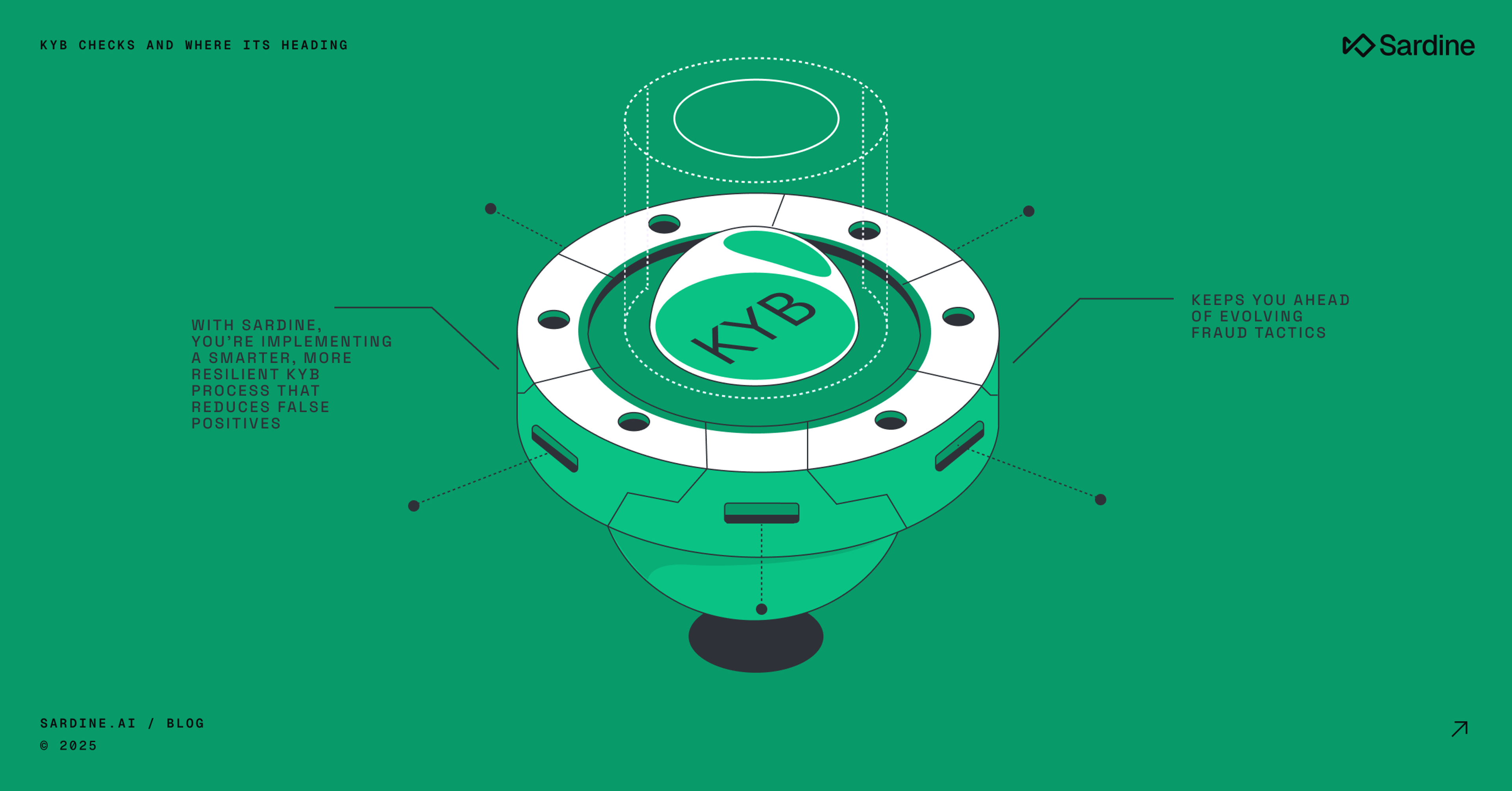 An isometric illustration of a circular, metallic device with "KYB" on its core, surrounded by text explaining Sardine's smarter KYB process reduces false positives and combats fraud.