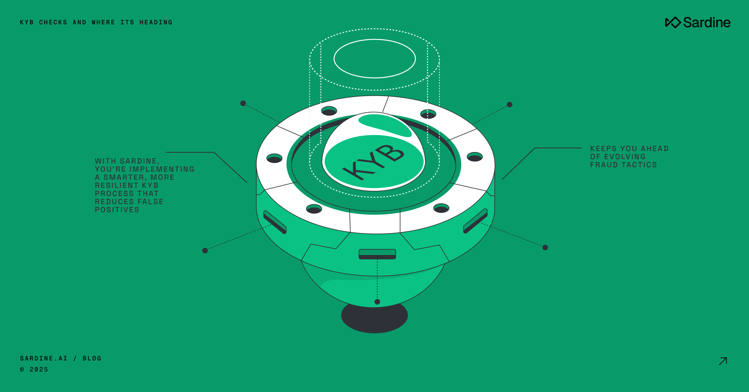 An isometric illustration of a circular, metallic device with "KYB" on its core, surrounded by text explaining Sardine's smarter KYB process reduces false positives and combats fraud.