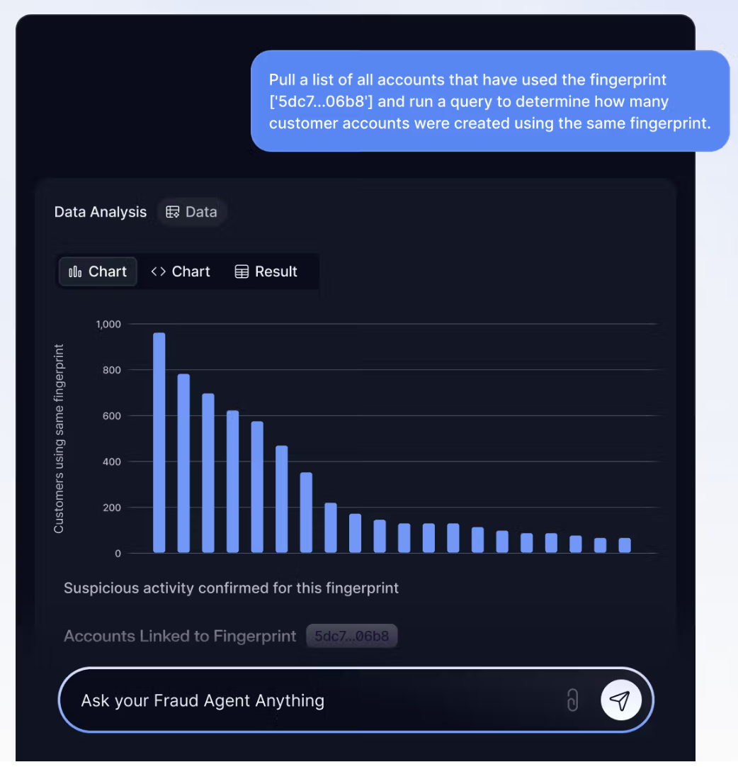 Fraud detection interface displaying a bar chart showing nearly 1,000 customers linked to a single digital fingerprint, '5dc7...06b8', confirming suspicious activity. An AI chat input is at the bottom.