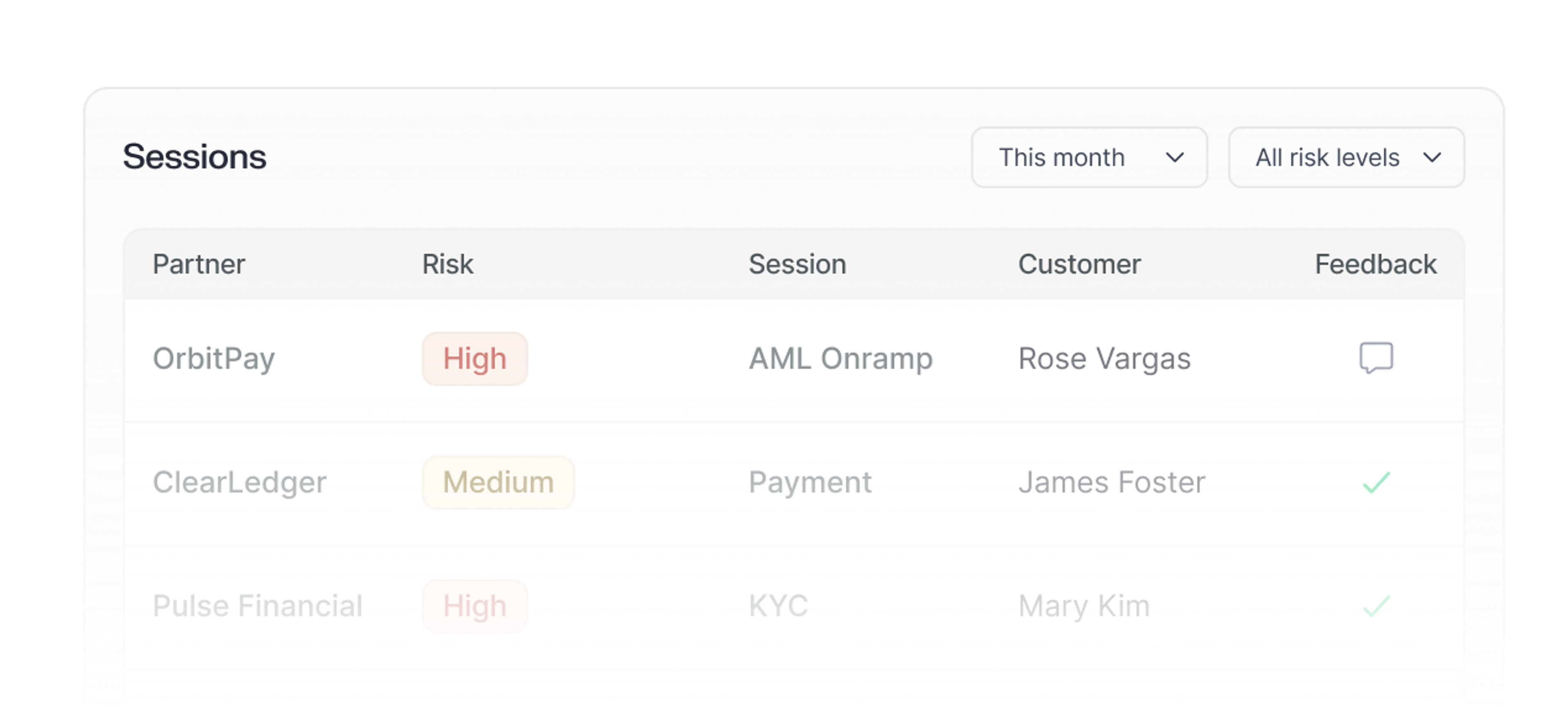 Replace static reviews with continuous oversight