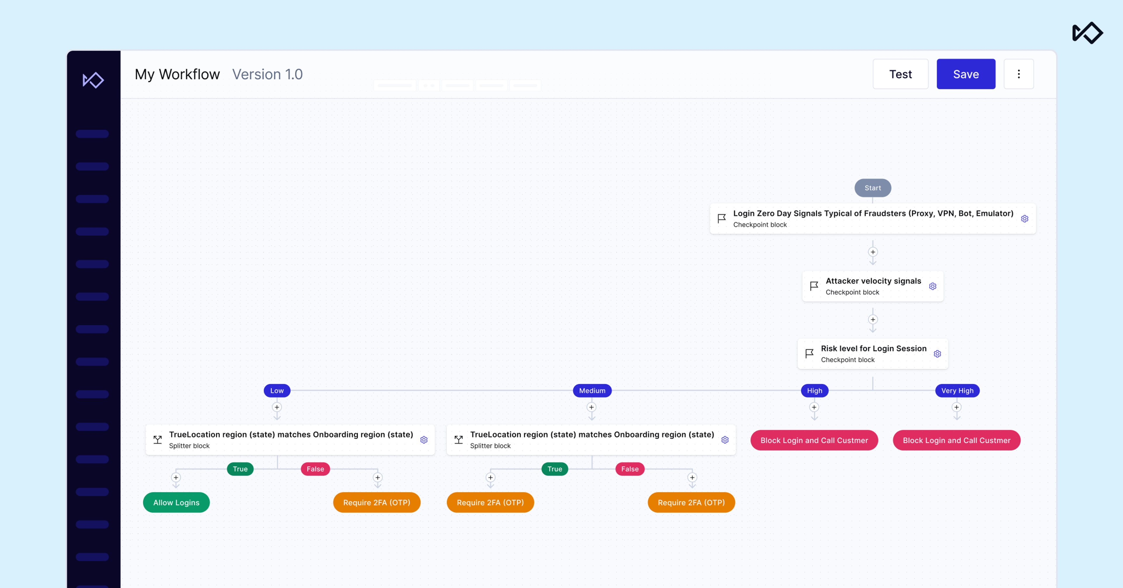 A security workflow diagram in a software interface, illustrating login risk assessment and actions like allowing access, requiring 2FA, or blocking logins.
