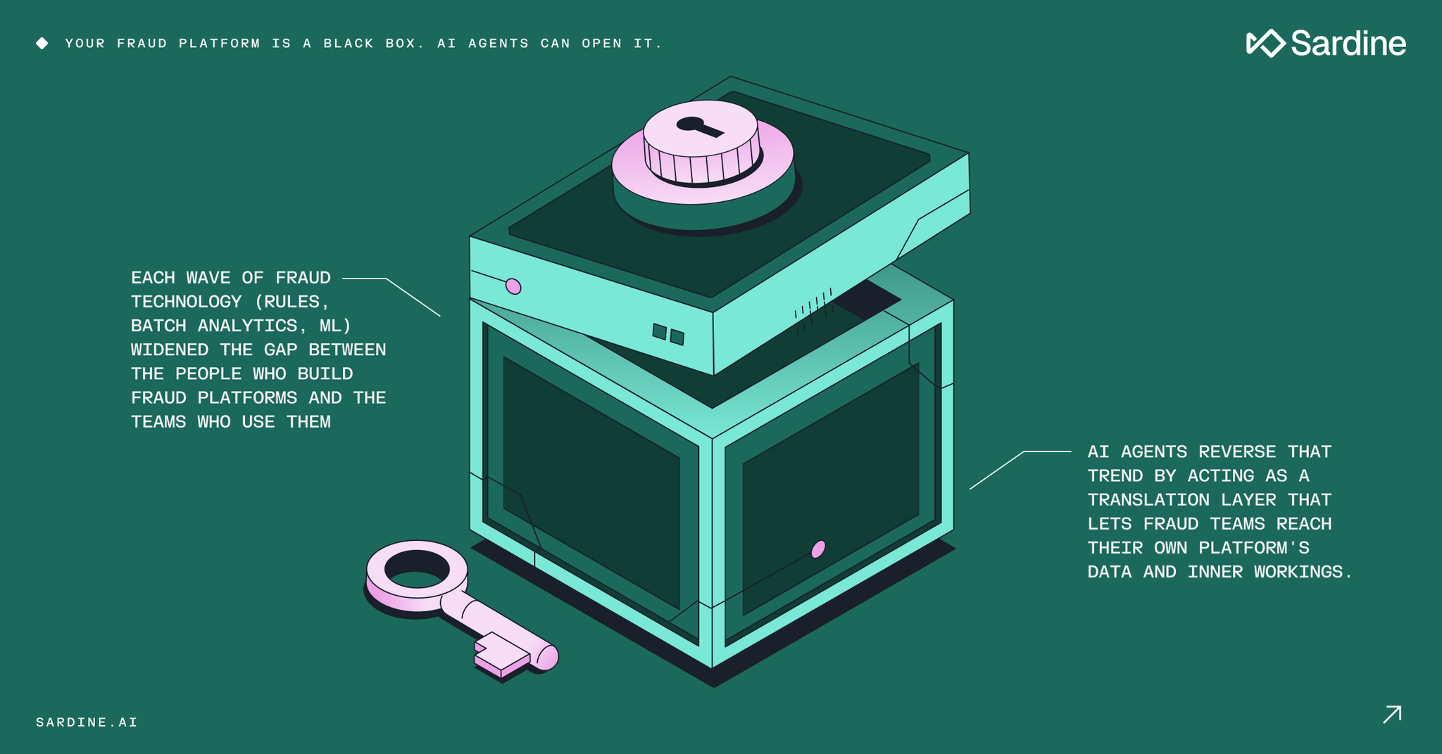 Fraud platform black box: How AI agents open it up