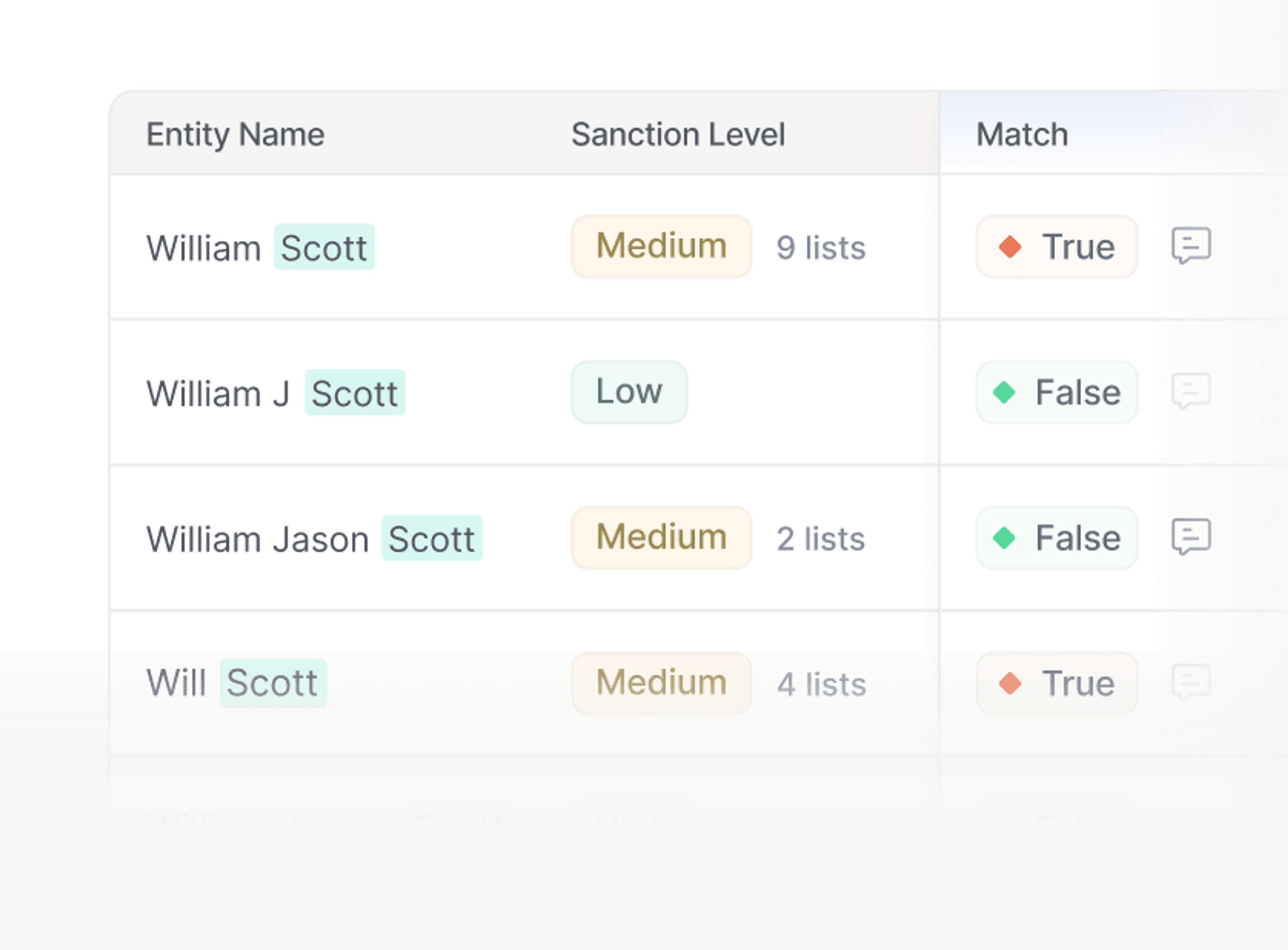 Make confident, risk-based decisions
