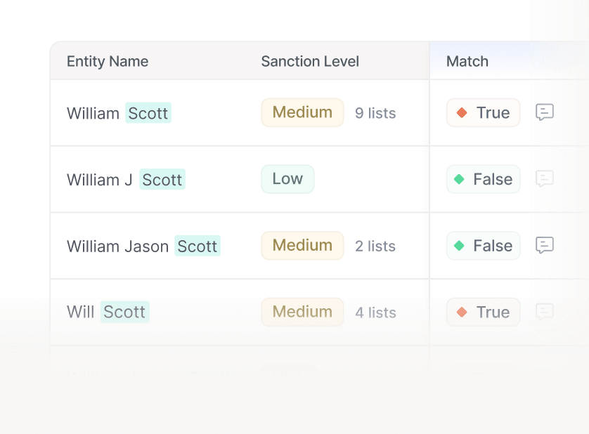 Make confident, risk-based decisions