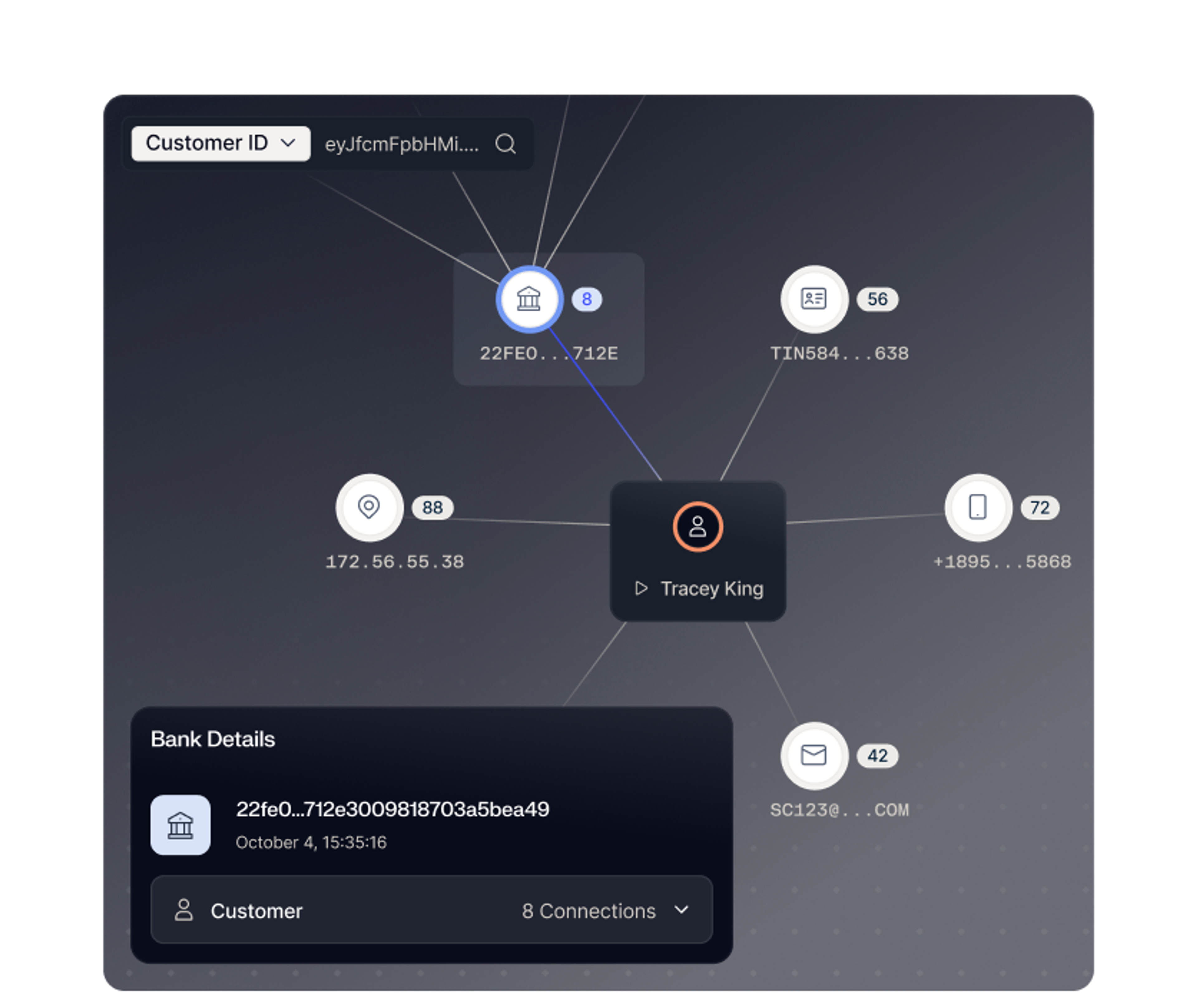 Identity graph linking a customer to devices and bank details