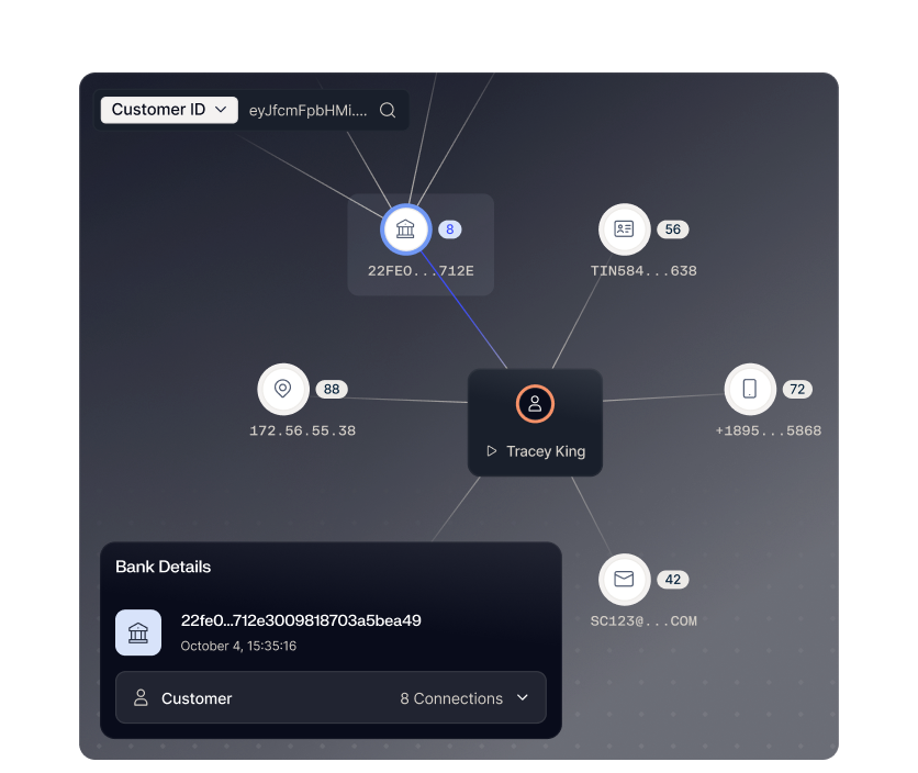 Identity graph linking a customer to devices and bank details