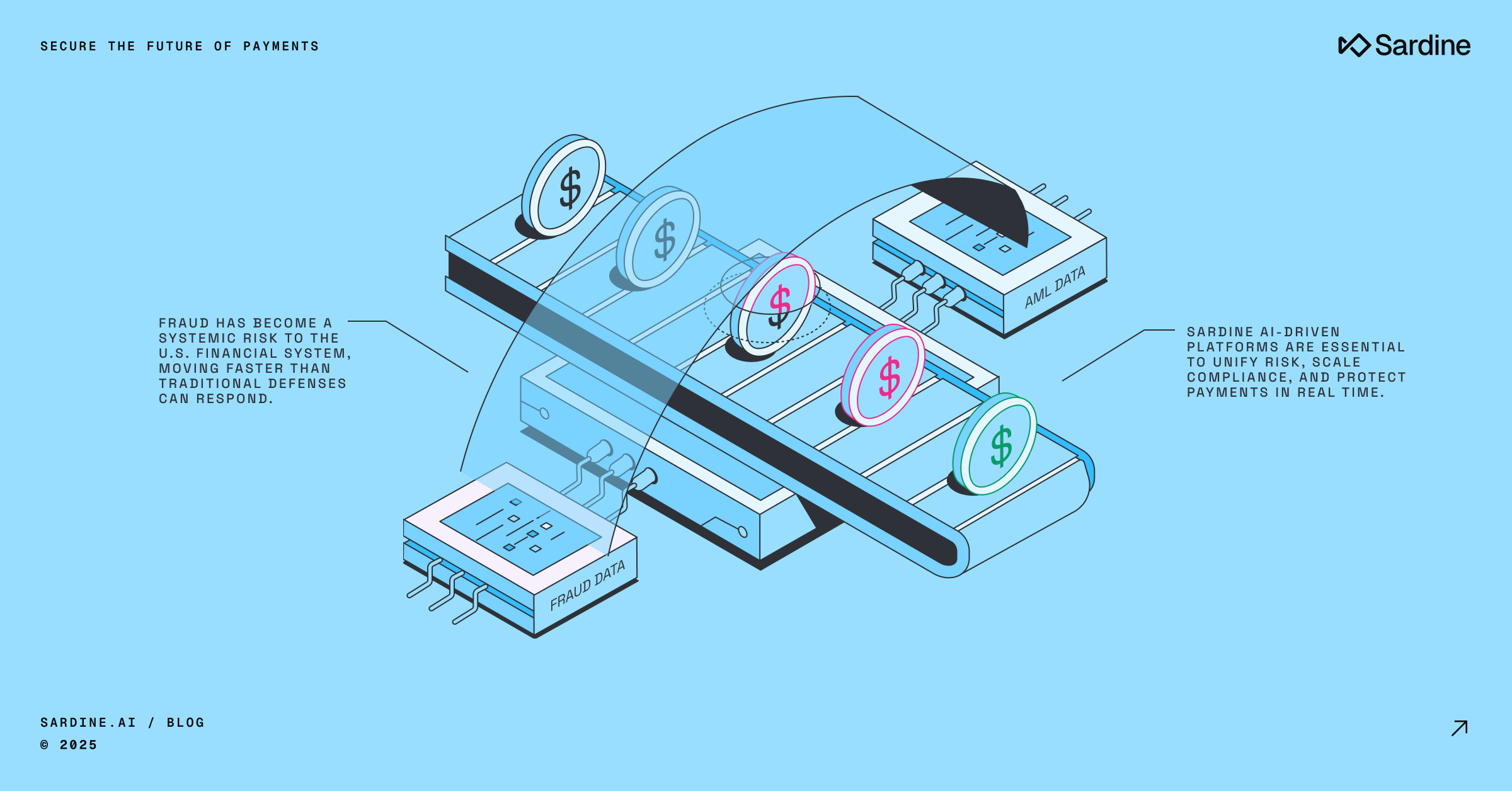 Securing payments: AI-driven fraud prevention