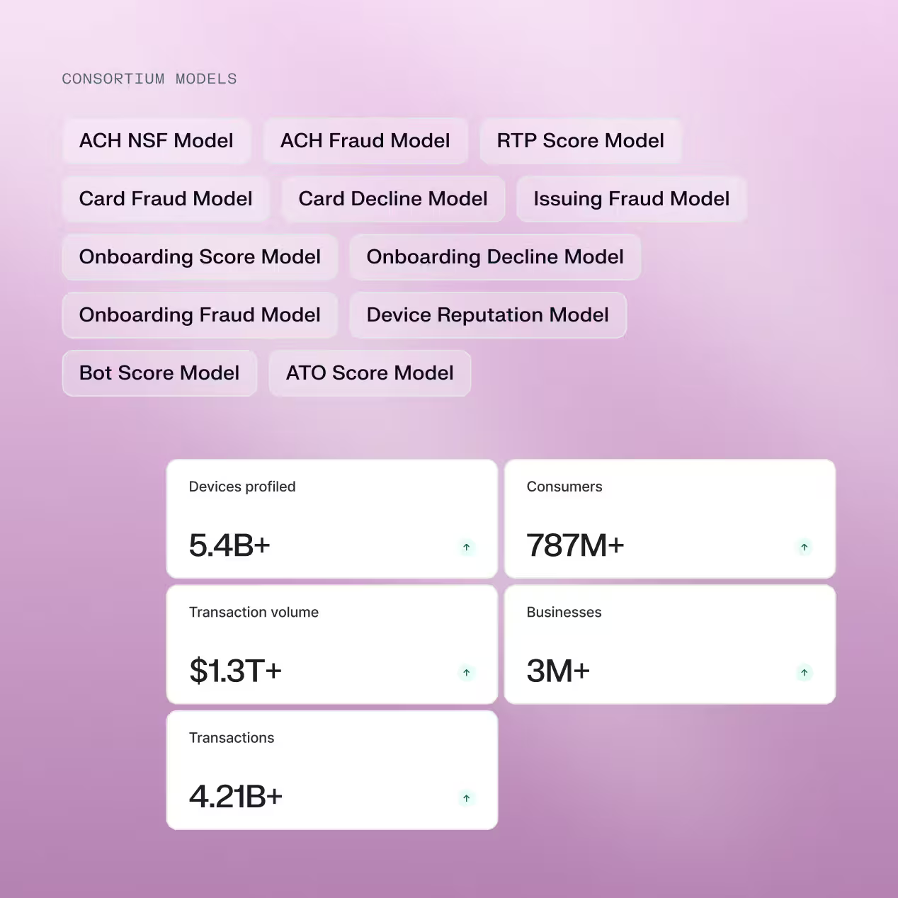Consortium Intelligence.
