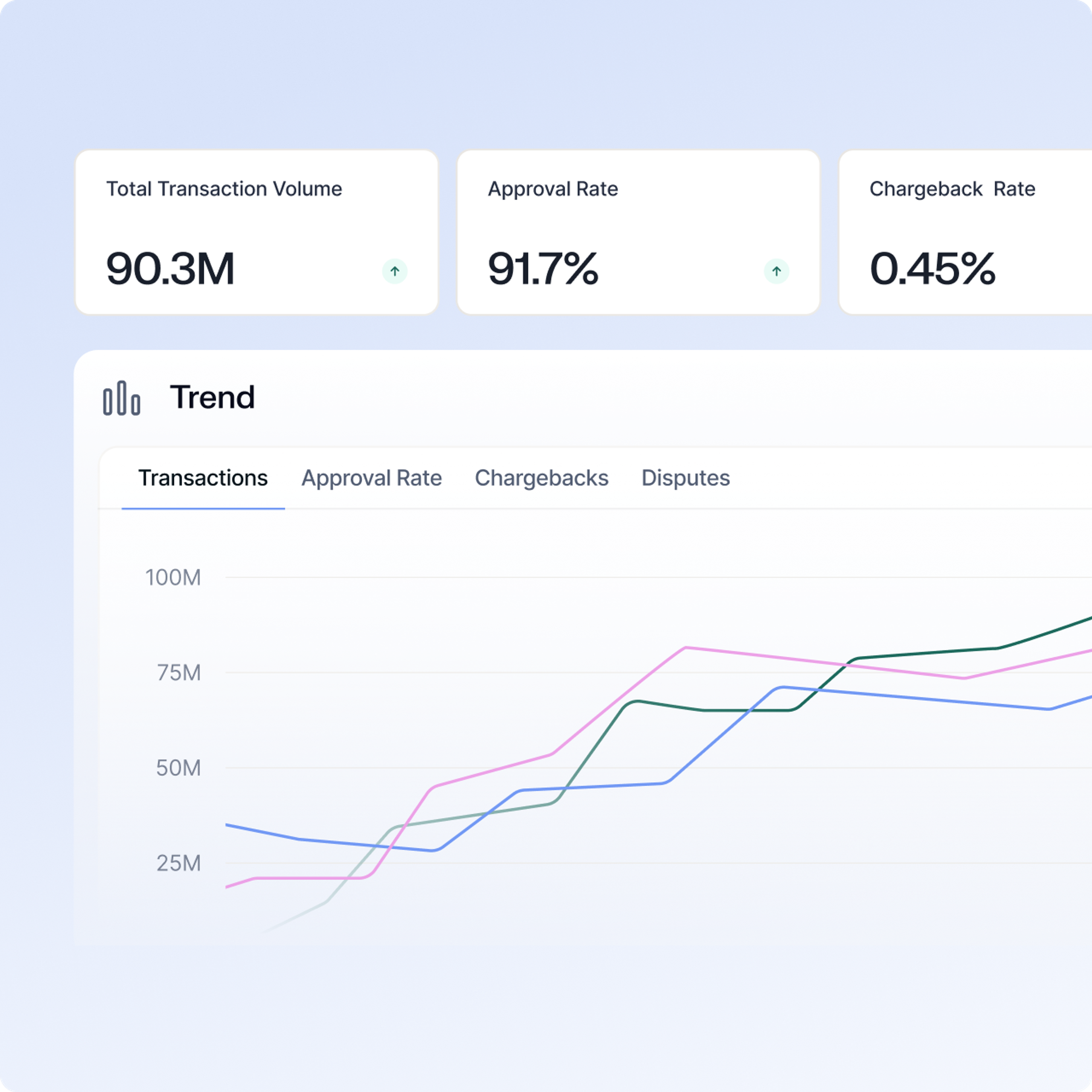 Merchant monitoring