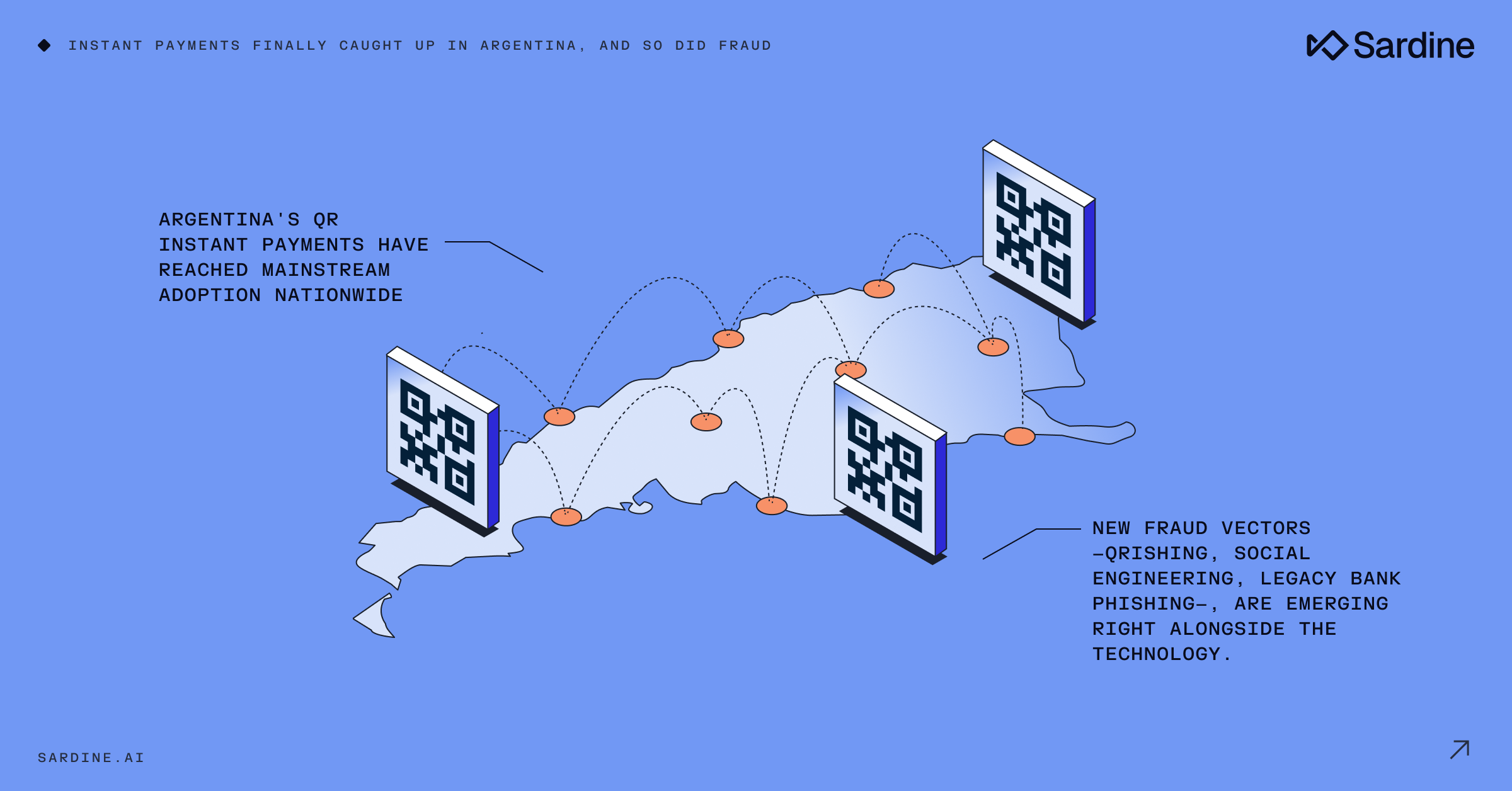 Infographic depicting QR instant payments spreading across Argentina, accompanied by text about emerging fraud, including QRishing and social engineering.