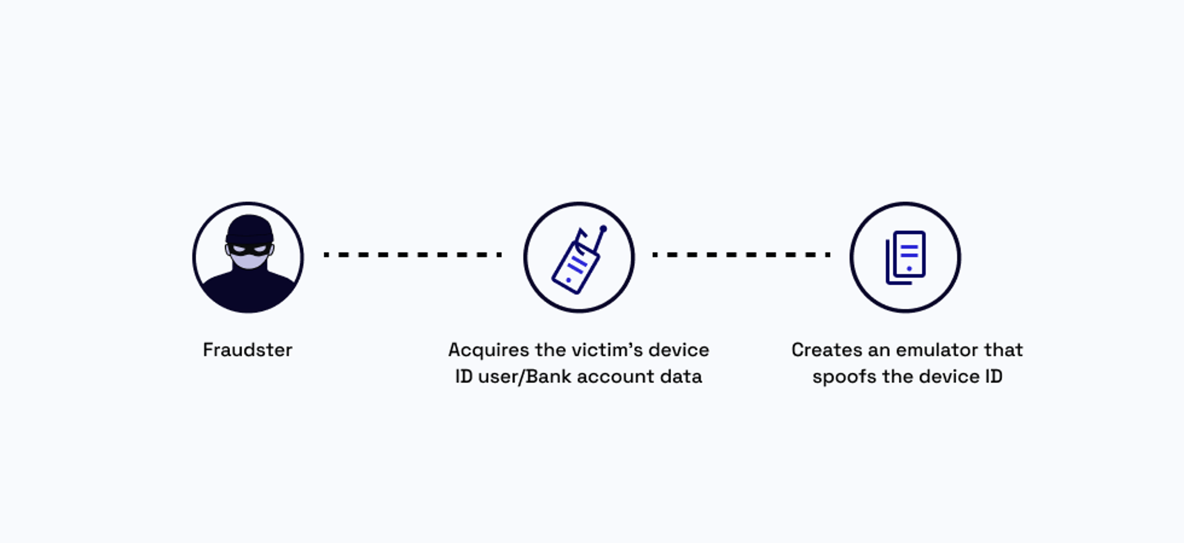 device signals: emulators