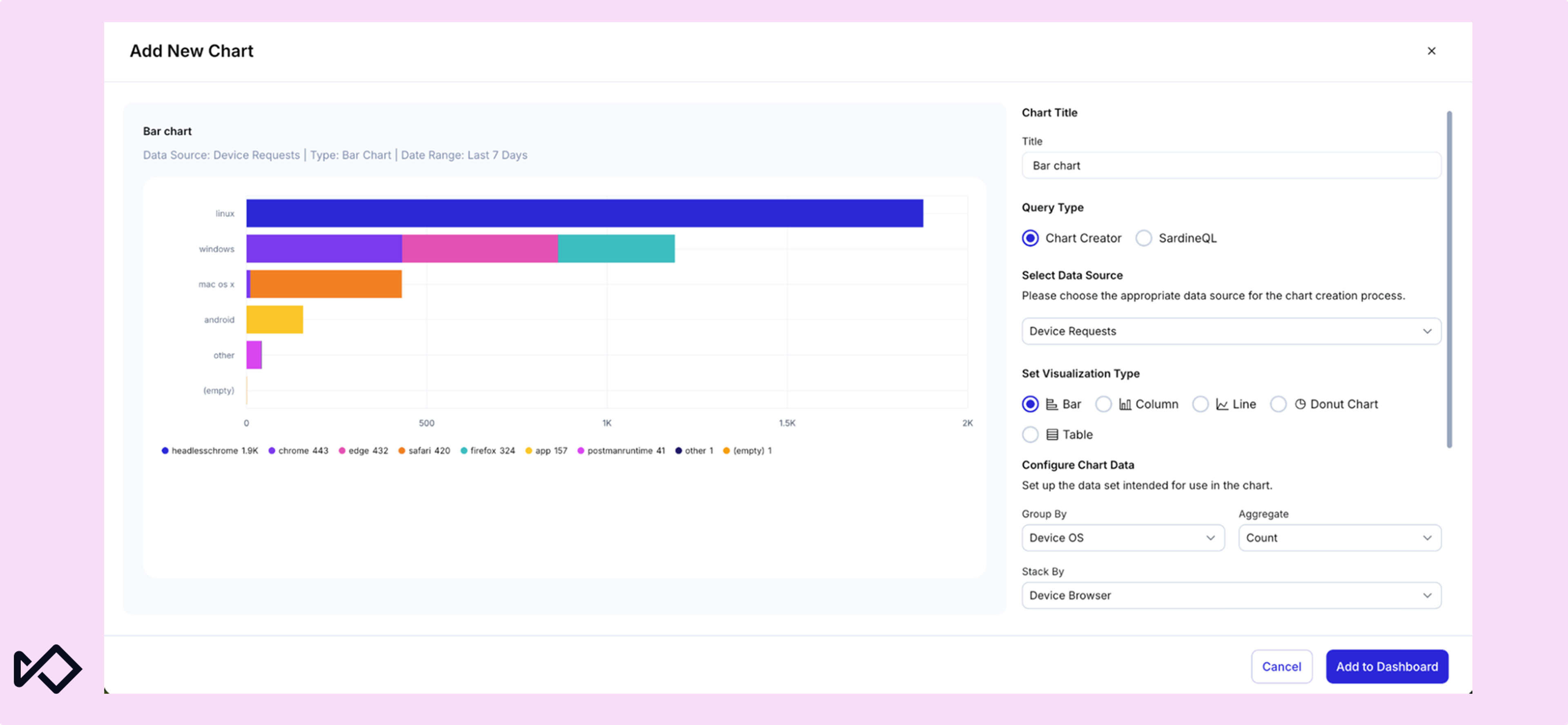 Add New Chart interface displaying a bar chart preview of device requests by OS and browser, with chart configuration options.