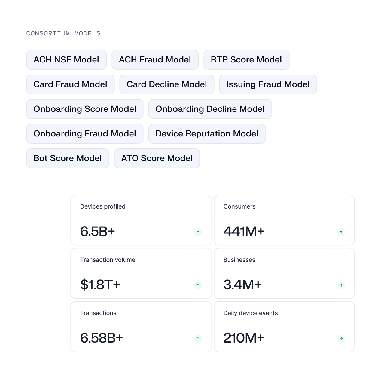 Global consortium intelligence