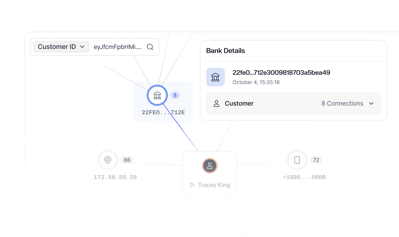 Unified intelligence across your fintech portfolio
