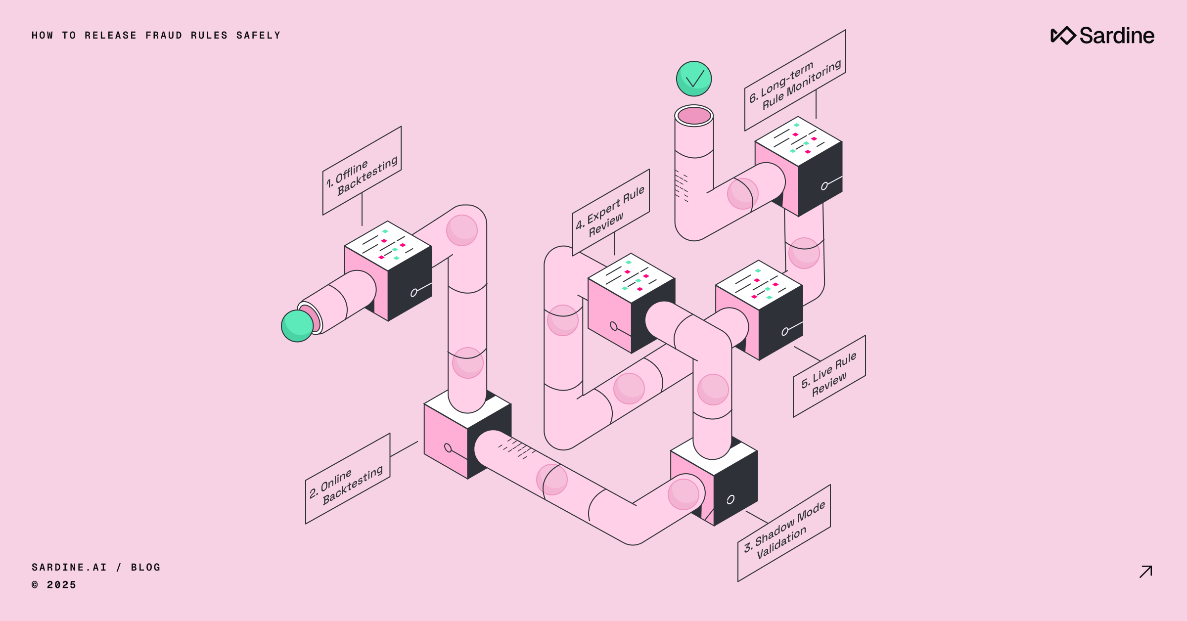 How to release fraud rules safely