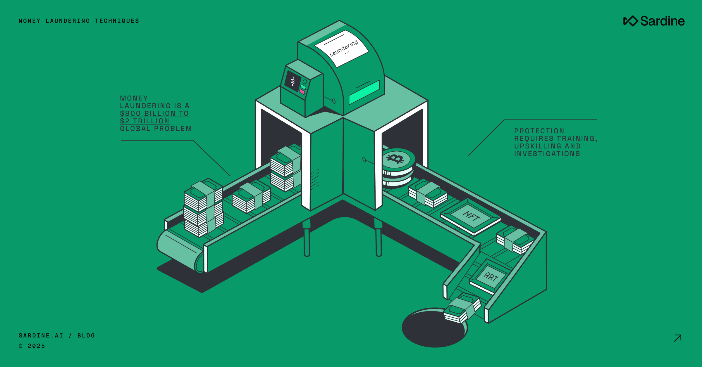 AML scenarios banks must detect before funds move
