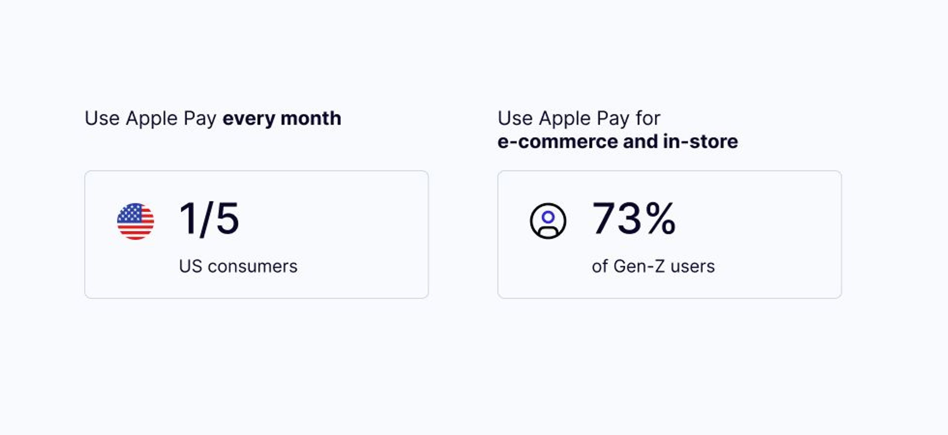 Apple pay data
