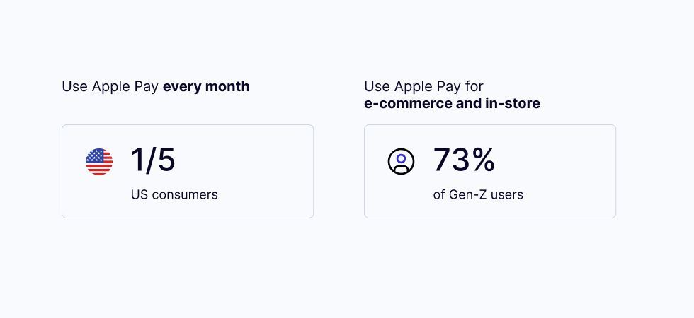 Apple pay data