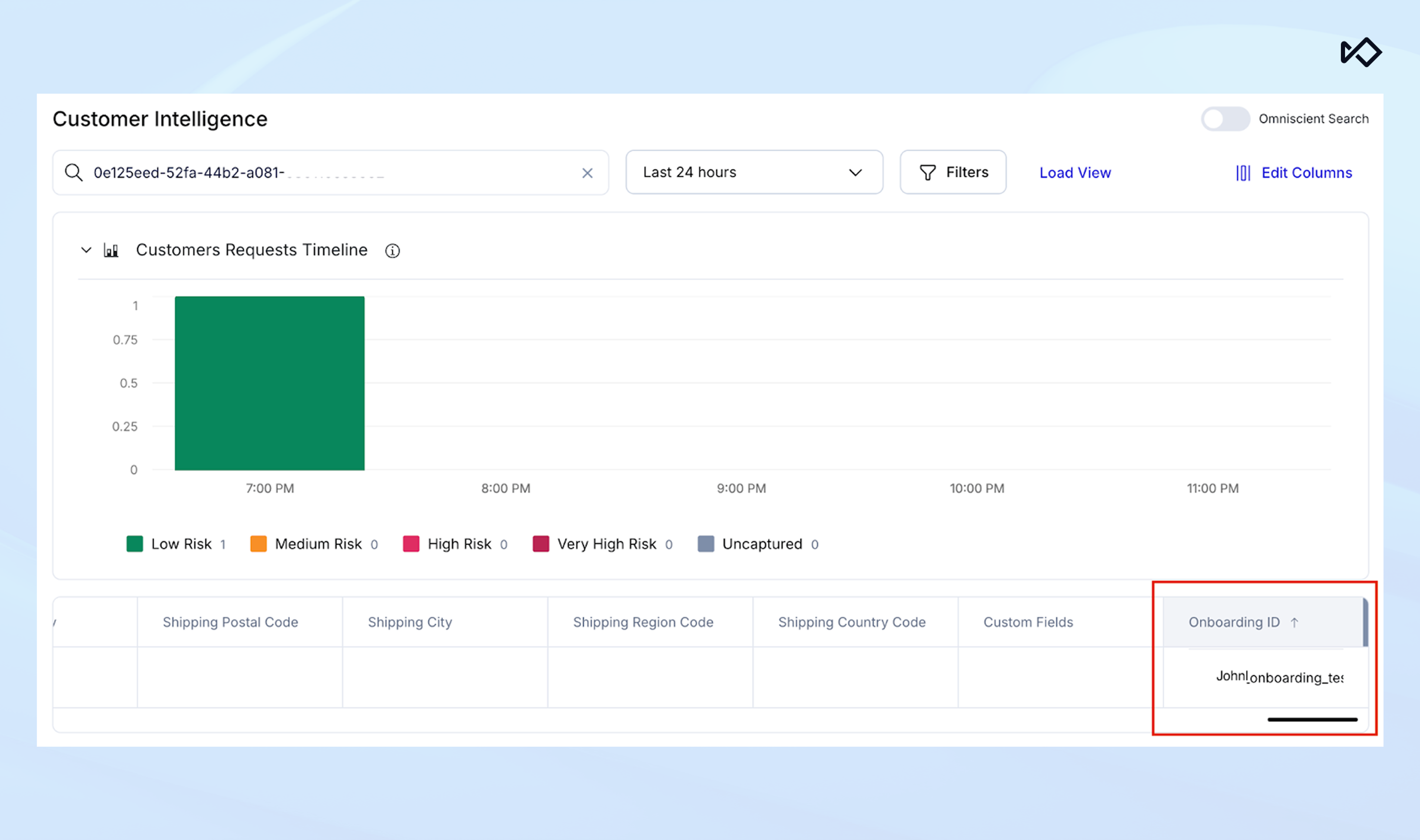 A Customer Intelligence dashboard with a requests timeline bar chart indicating risk levels and a data table showing an Onboarding ID with value 'johnOnboarding_test'.