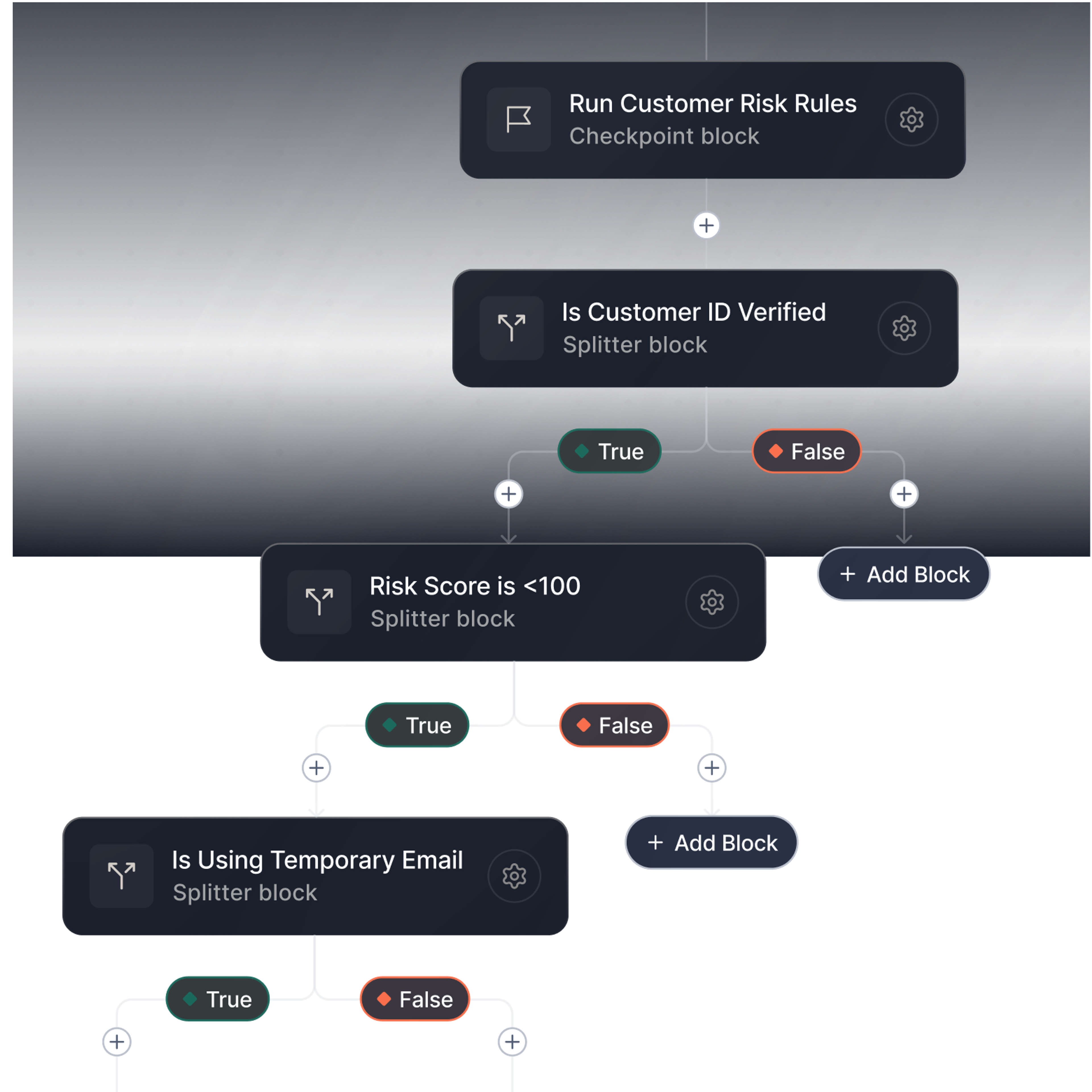 KYC workflow with checkpoint and splitter blocks