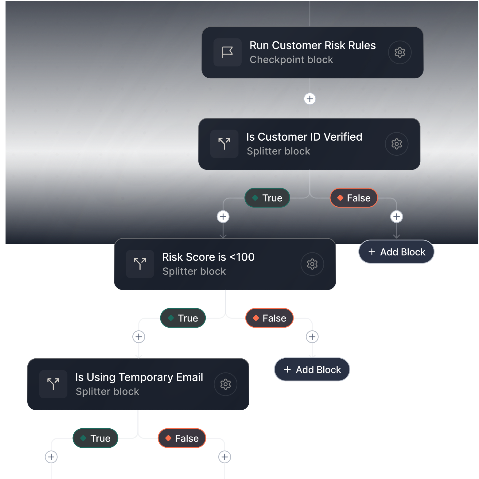 KYC workflow with checkpoint and splitter blocks