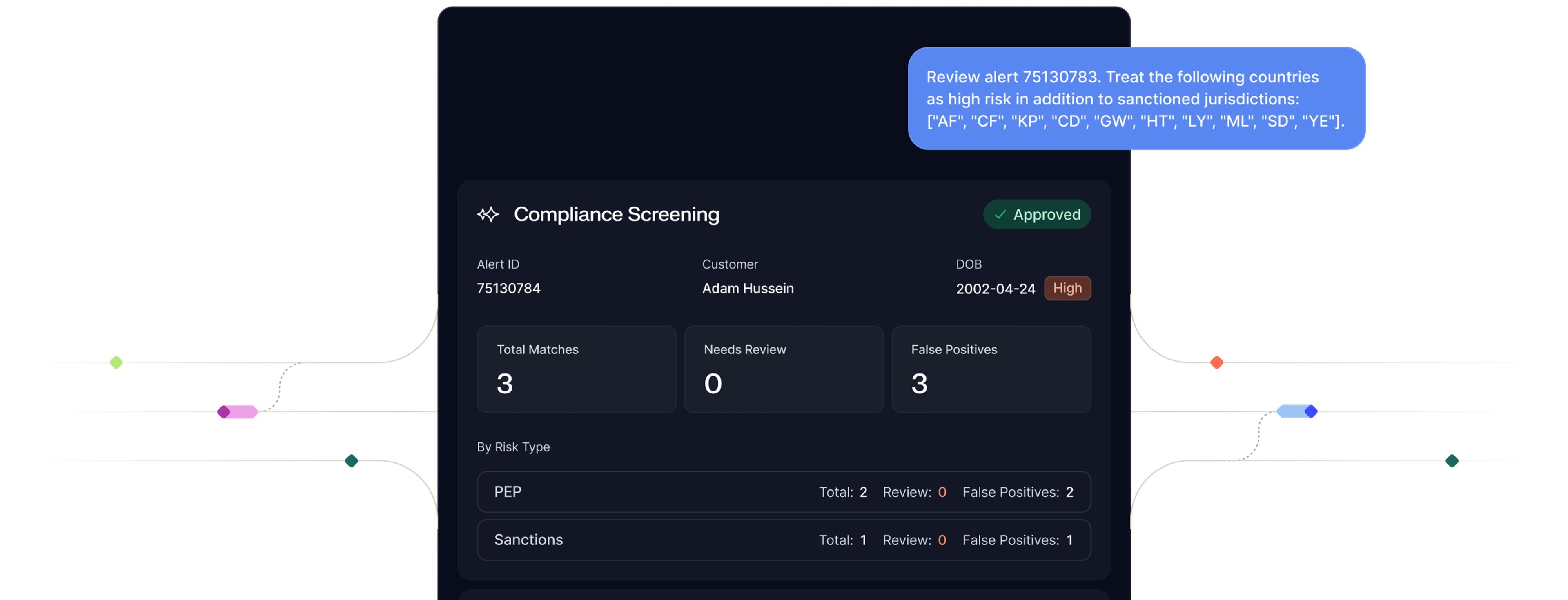 Sardine compliance screening agent
