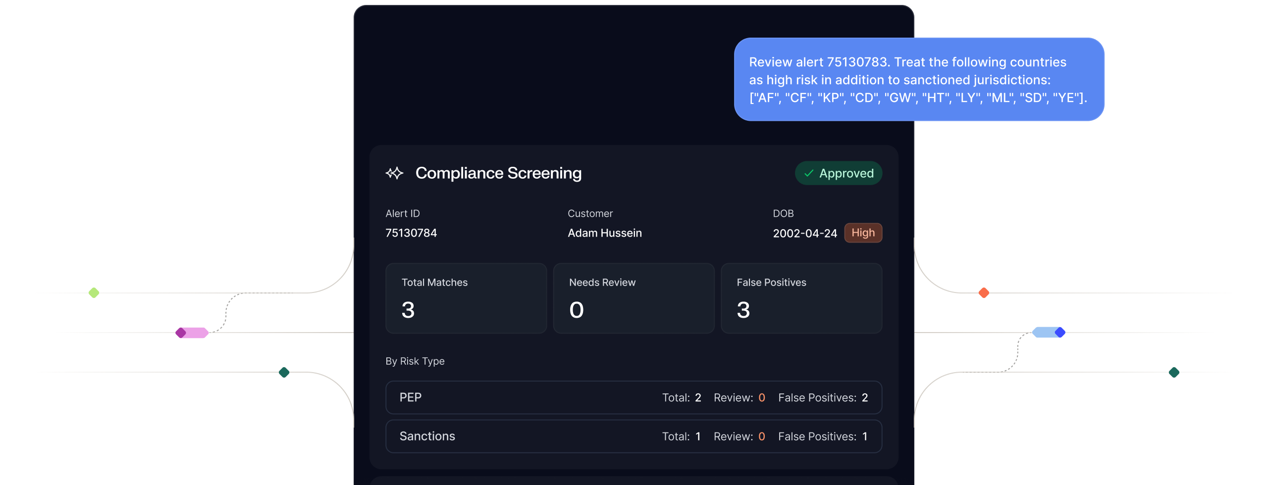 Sardine compliance screening agent