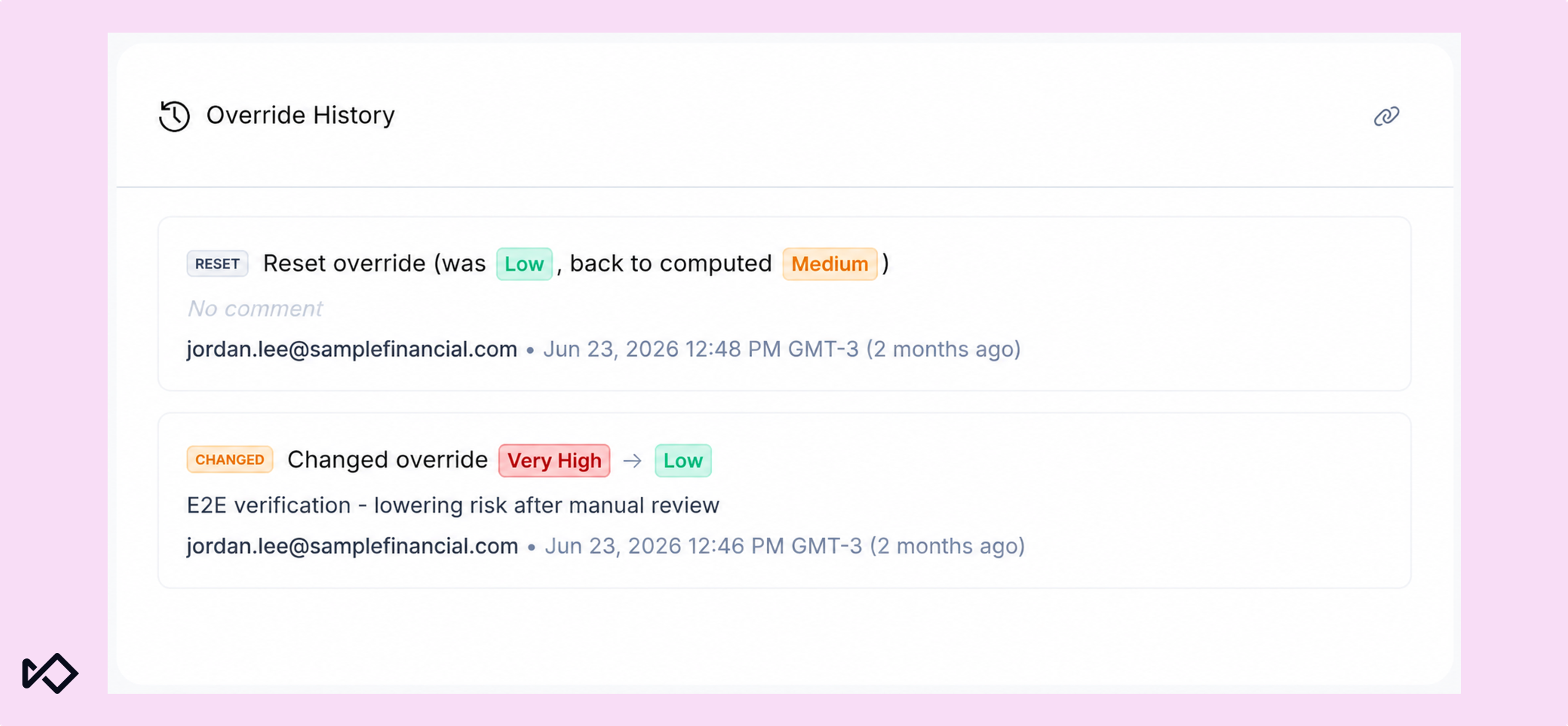 A screenshot of an "Override History" log showing two override events: a reset from Low to computed Medium, and a change from Very High to Low, both by jordan.lee@samplefinancial.com on June 23, 2026.
