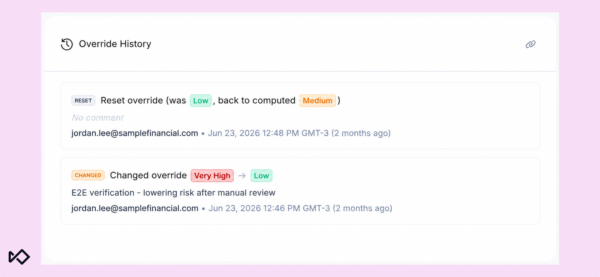 A screenshot of an "Override History" log showing two override events: a reset from Low to computed Medium, and a change from Very High to Low, both by jordan.lee@samplefinancial.com on June 23, 2026.