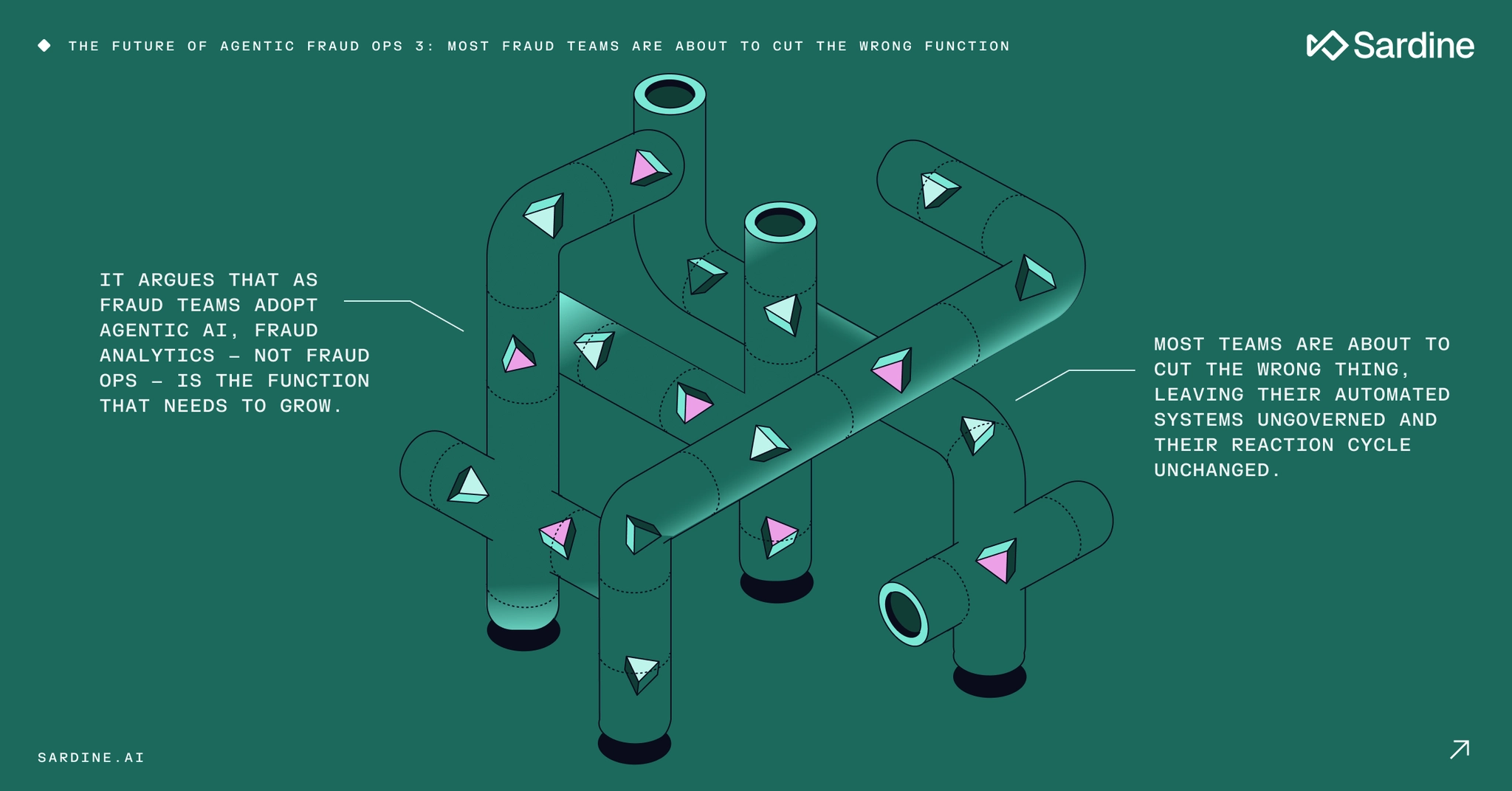 Isometric illustration of a pipe system with glowing elements. Accompanying text advises fraud teams to grow fraud analytics, not cut fraud ops, when adopting Agentic AI.