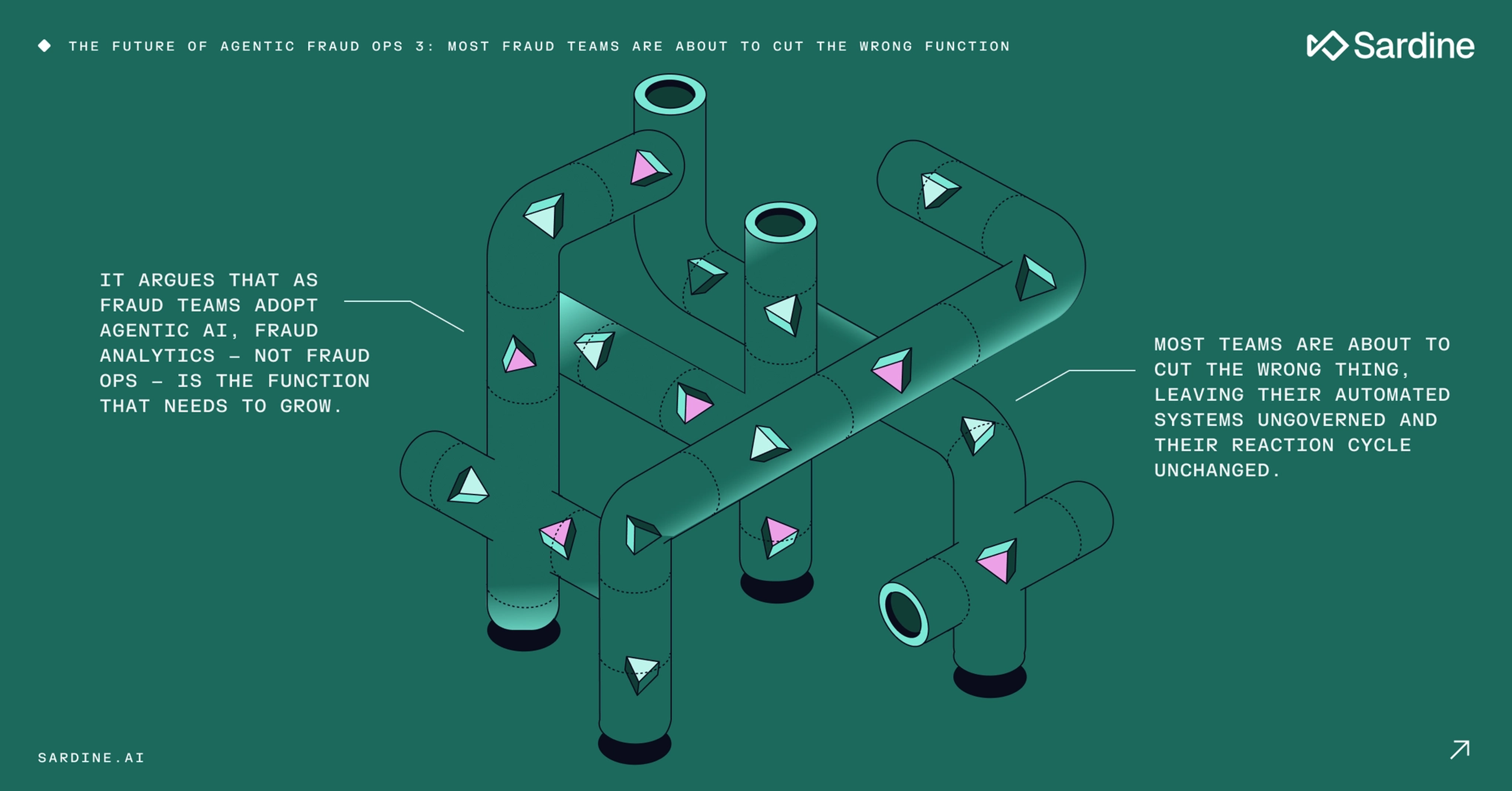 Isometric illustration of a pipe system with glowing elements. Accompanying text advises fraud teams to grow fraud analytics, not cut fraud ops, when adopting Agentic AI.
