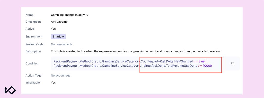 A rule configuration screen titled "Gambling change in activity" with highlighted conditions for CounterpartyRiskDelta and IndirectRiskDelta.