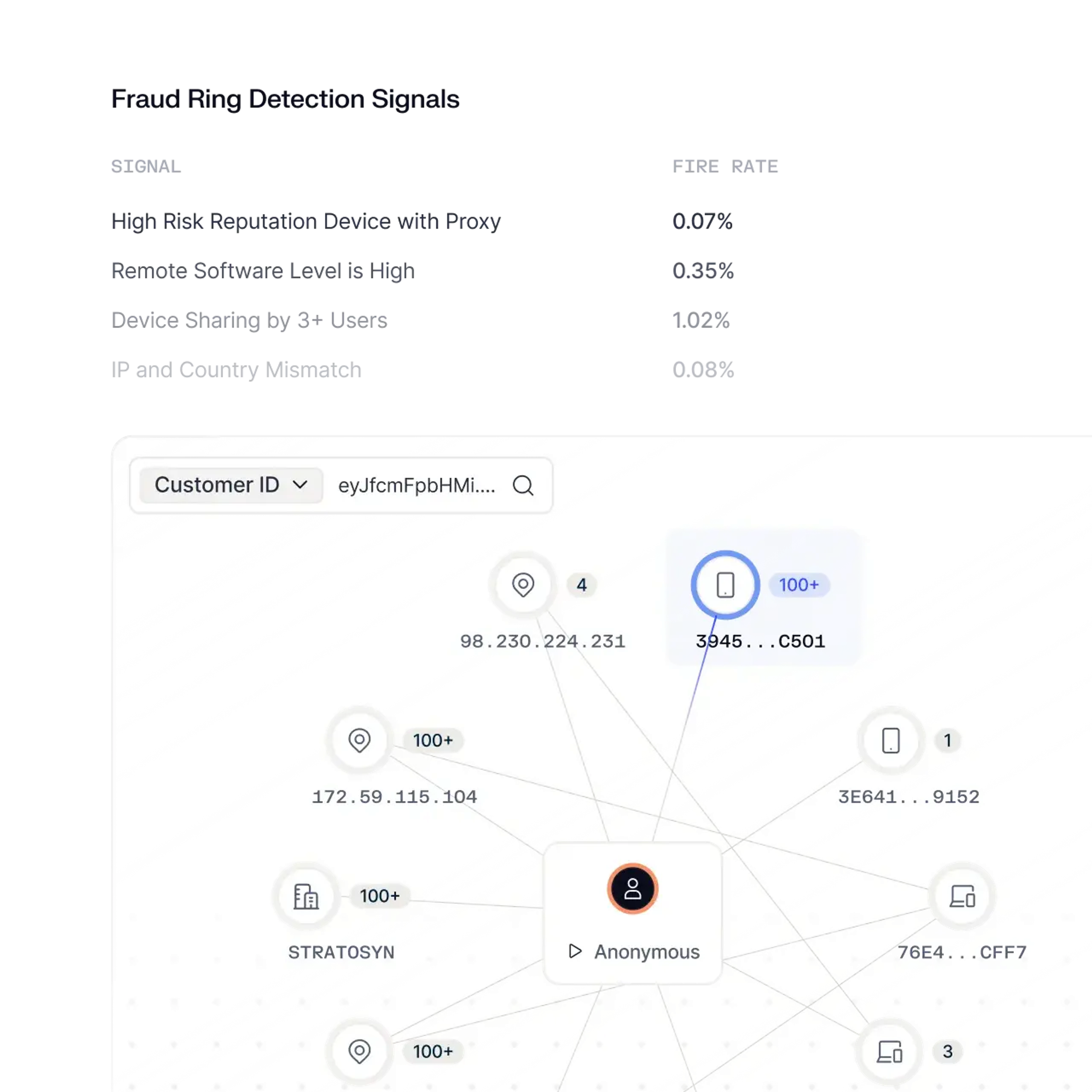 Detect coordinated activity