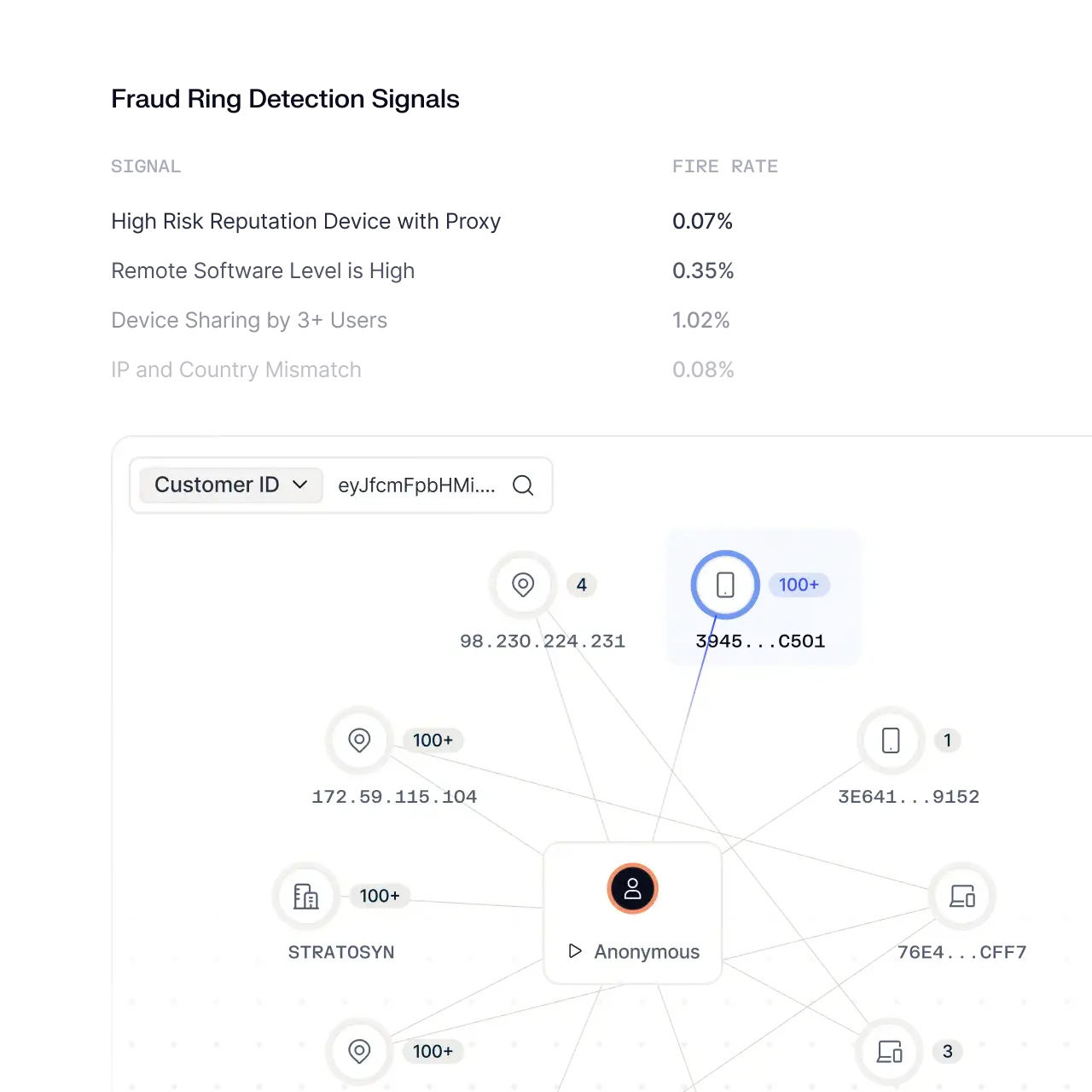 Detect coordinated activity