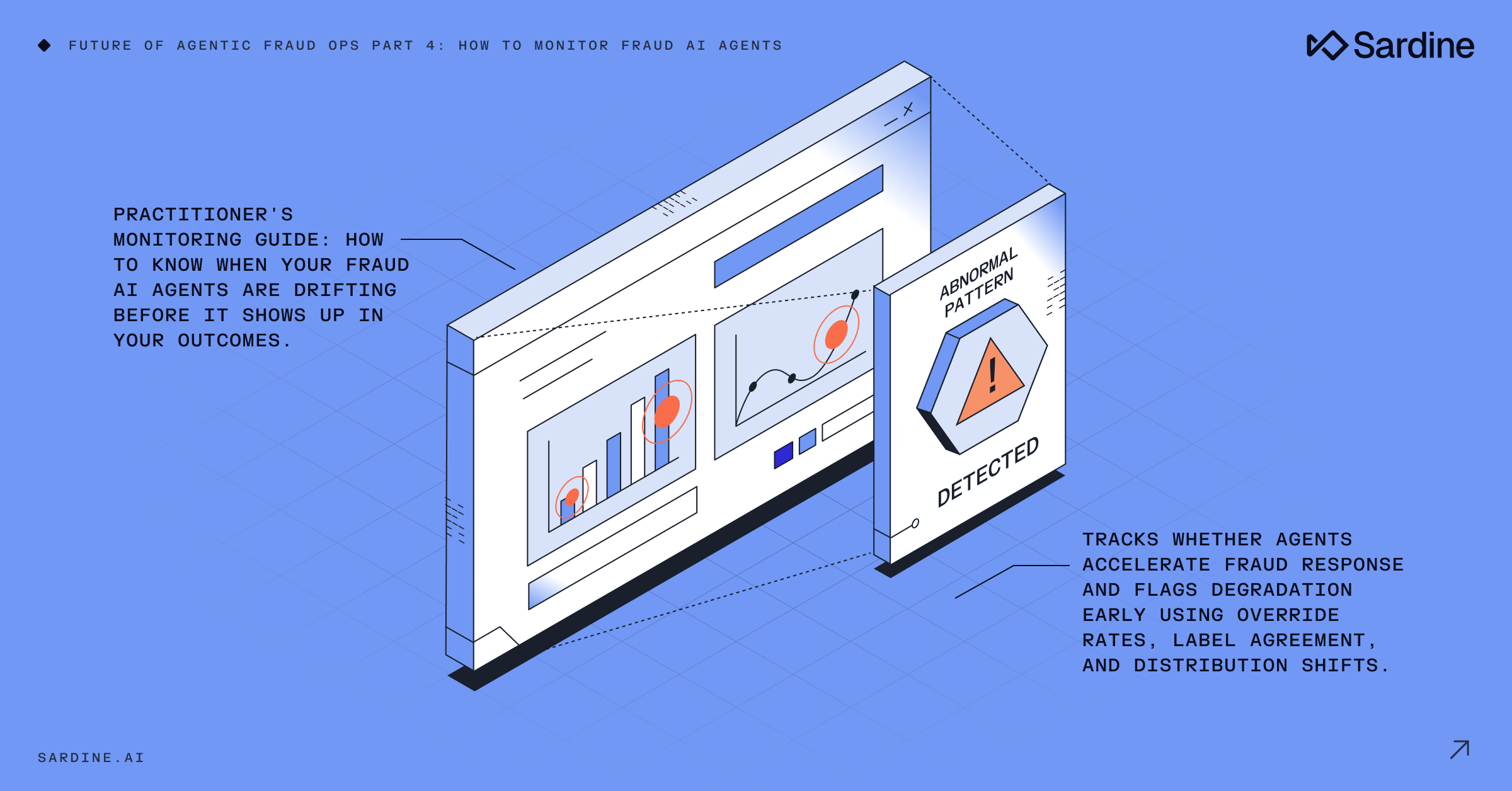 Isometric illustration of a computer screen showing data charts and an alert box with "Abnormal Pattern Detected", representing fraud AI agent monitoring.