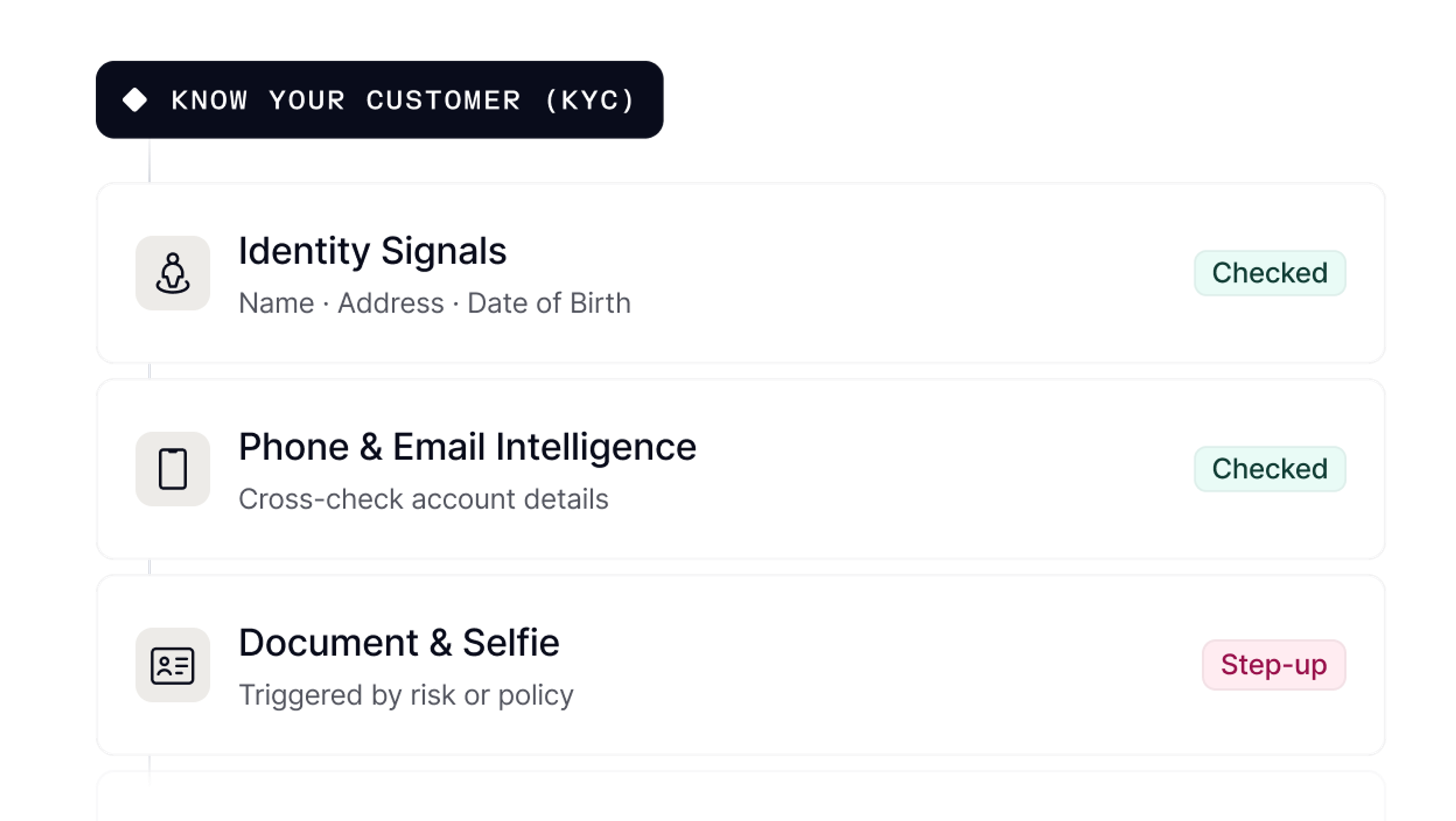 Know your customer (KYC) workflow