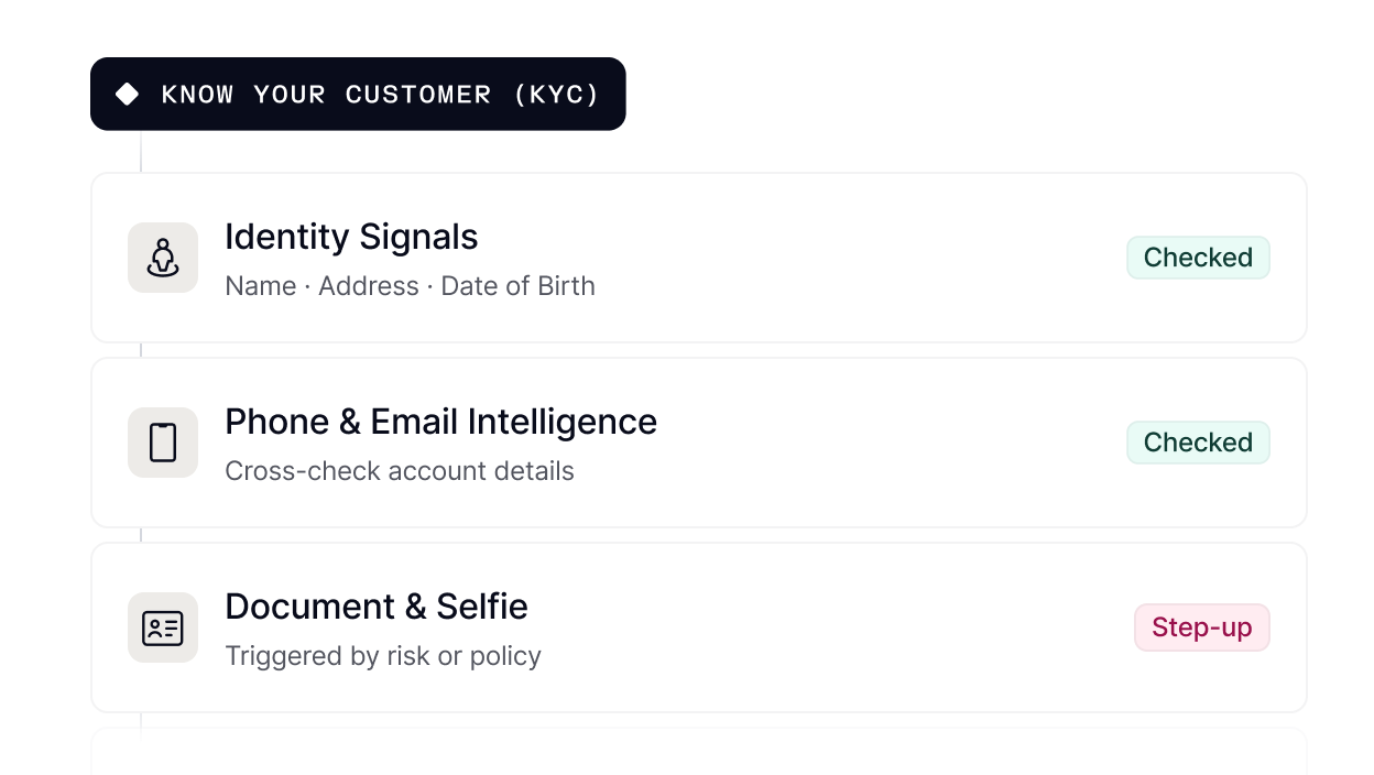 Know your customer (KYC) workflow