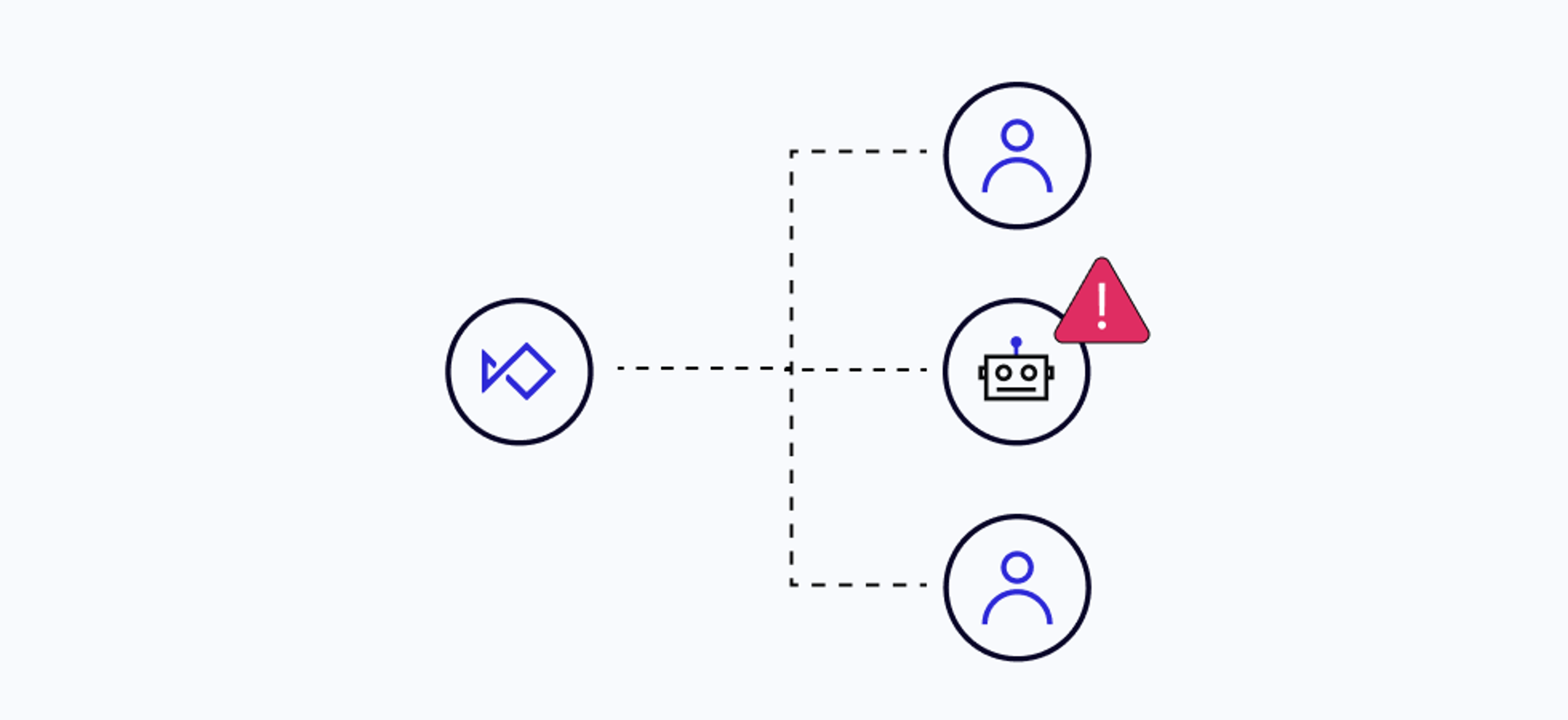 transaction signals: anomaly detection