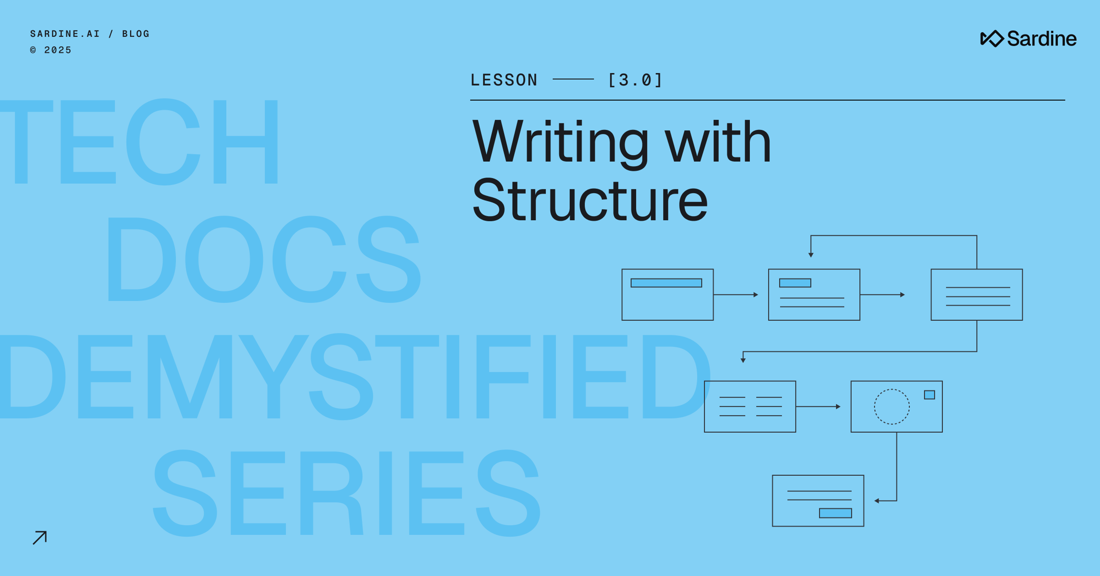 Tech Docs Demystified Lesson 3: Writing with Structure