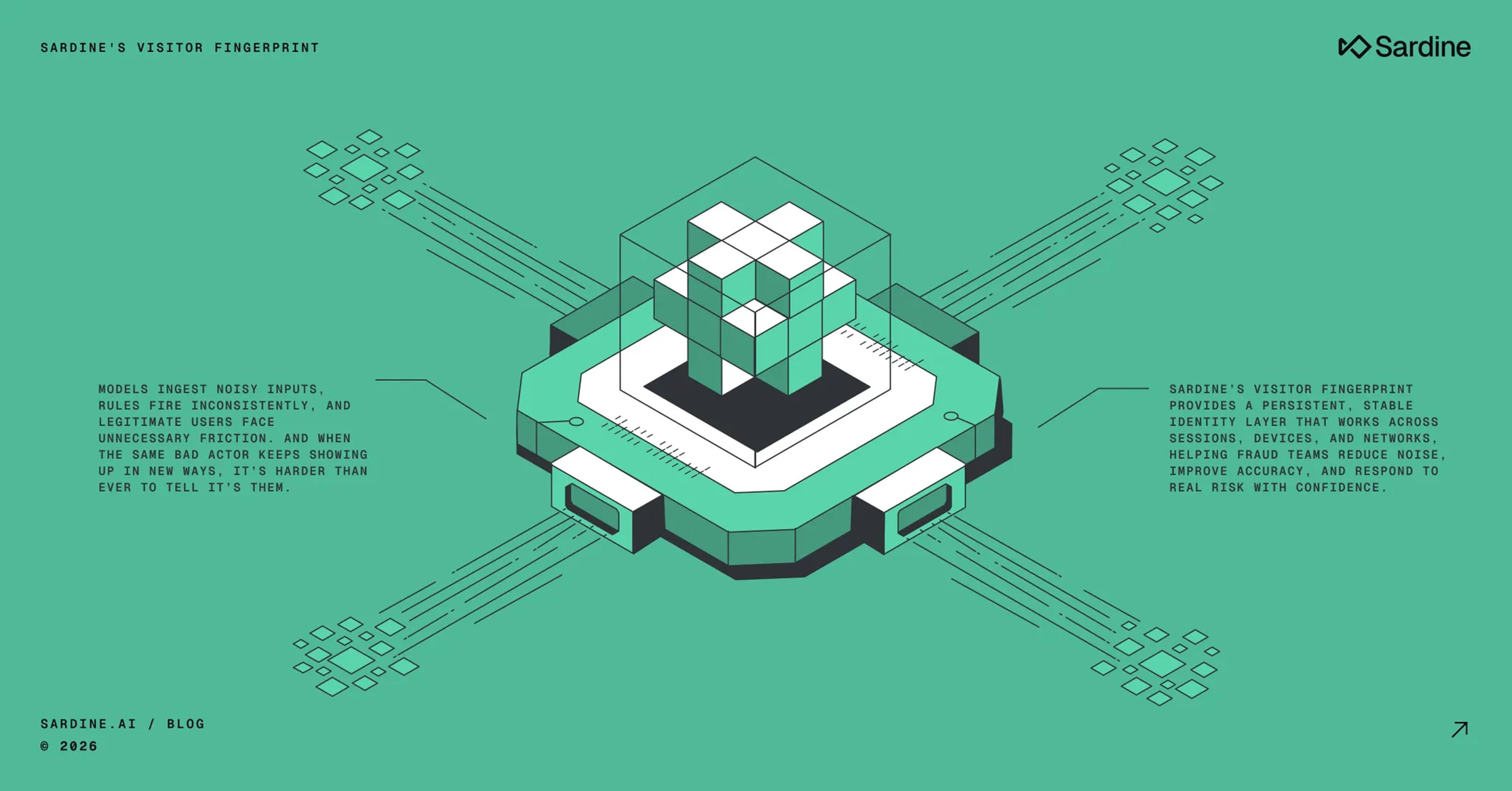 Introducing Visitor Fingerprint: Improving accuracy beyond device fingerprinting