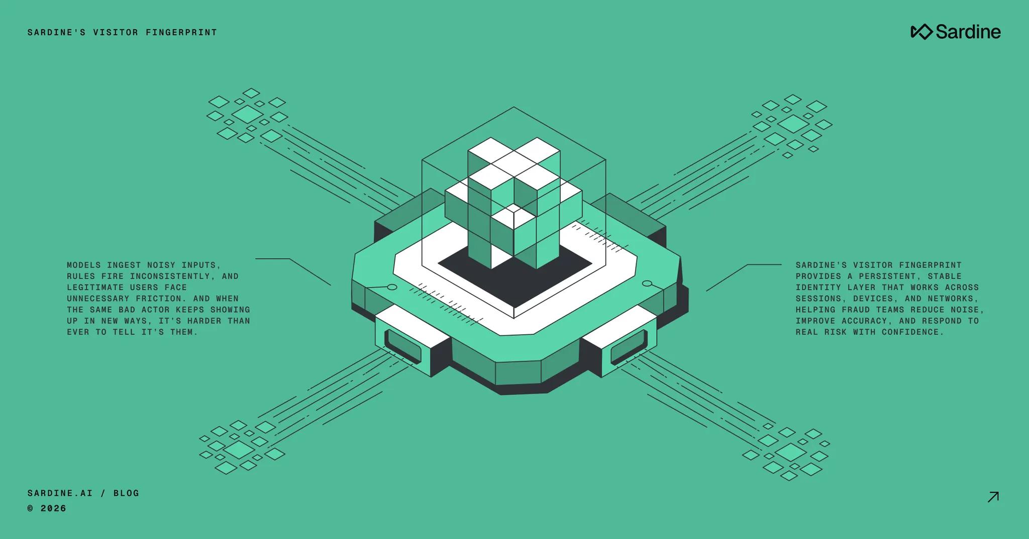 Introducing Visitor Fingerprint: Improving accuracy beyond device fingerprinting