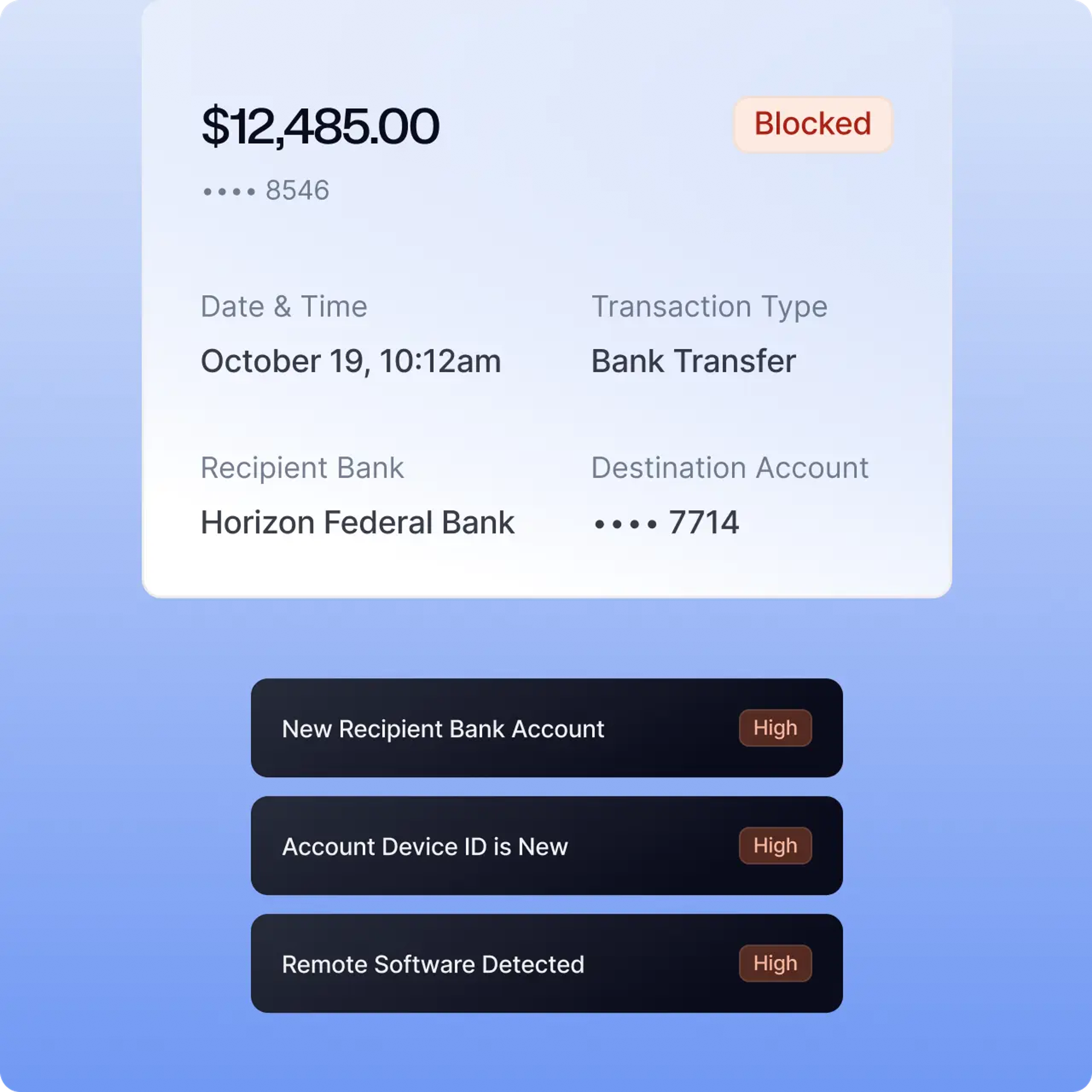 Transactions from high-risk users