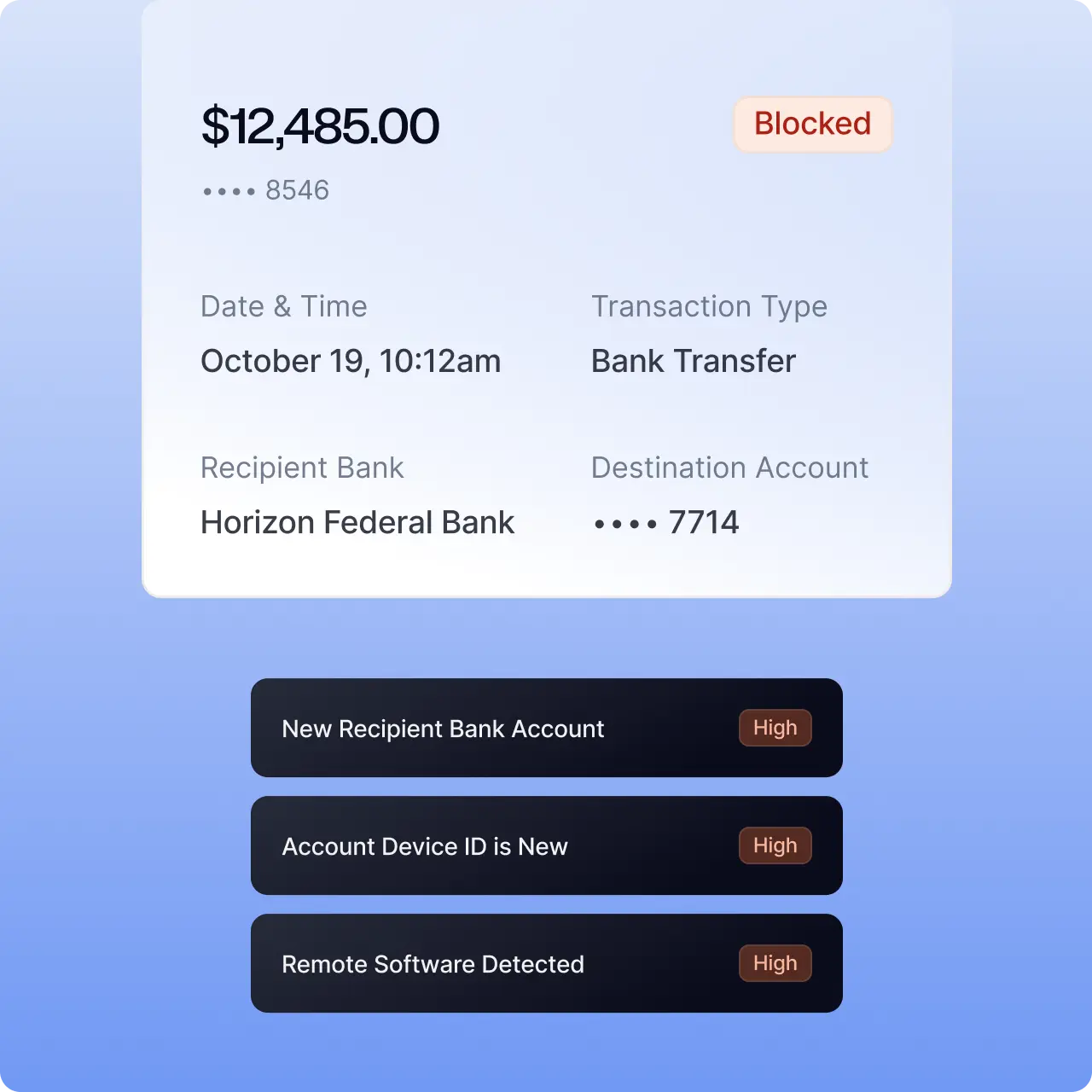 Transactions from high-risk users