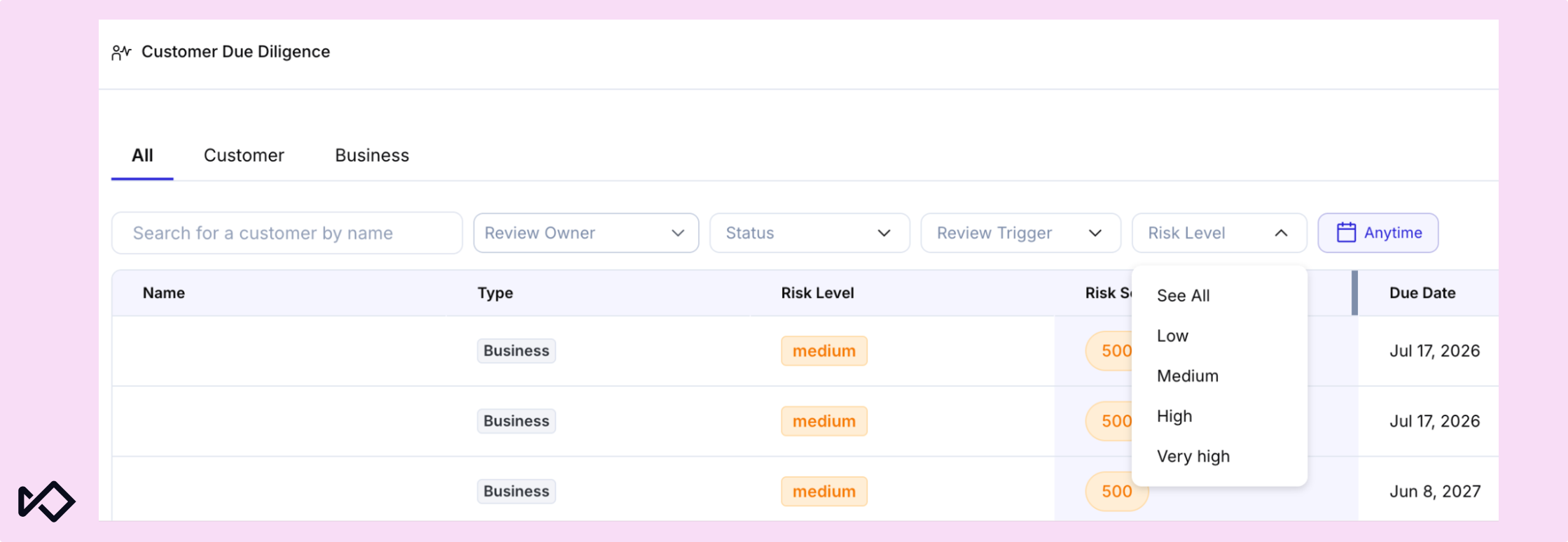 Customer Due Diligence dashboard showing a table with customer risks, and an open "Risk Level" filter dropdown.
