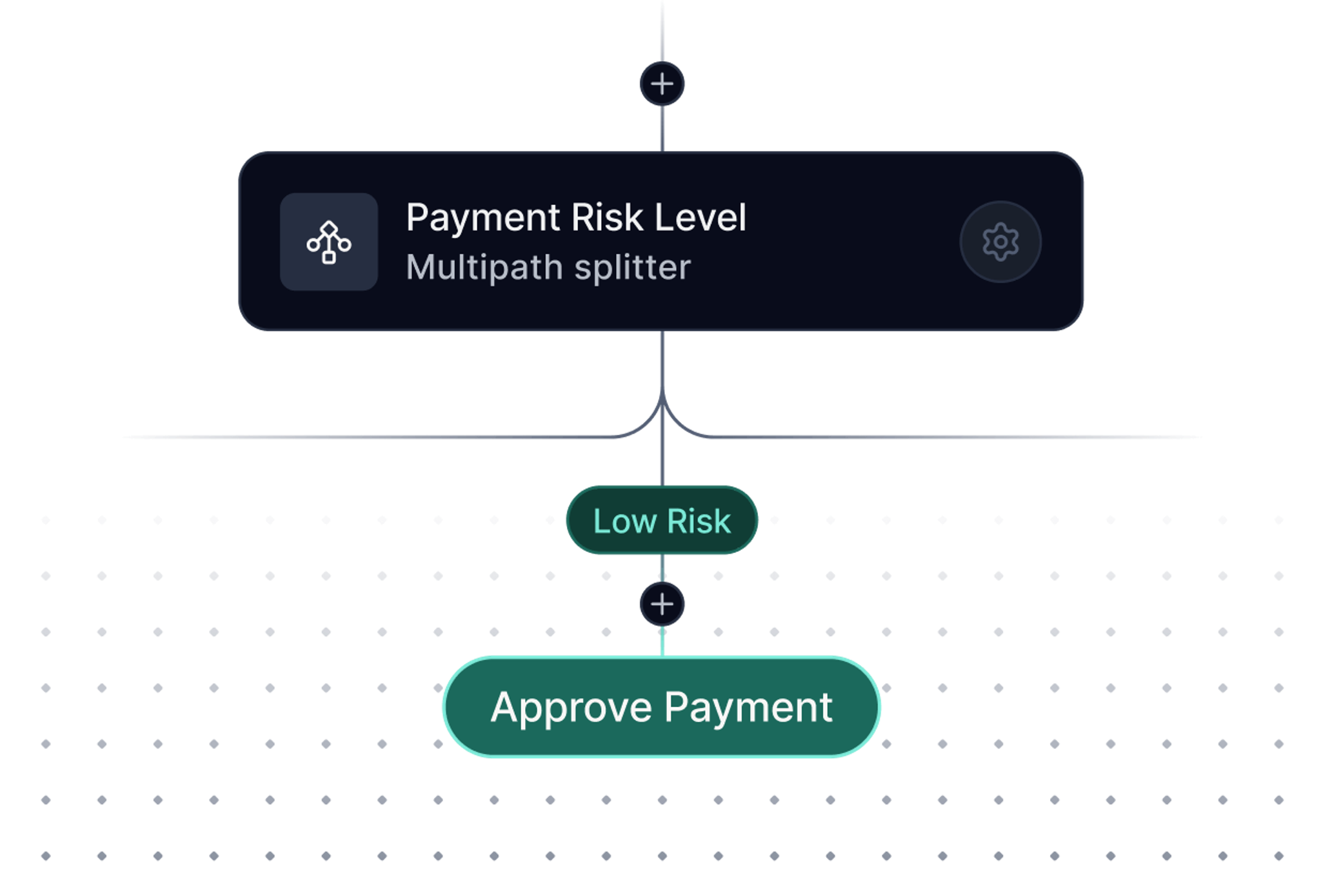 Stop Payment Fraud | Bank-Grade Fraud Detection Before Funds Move