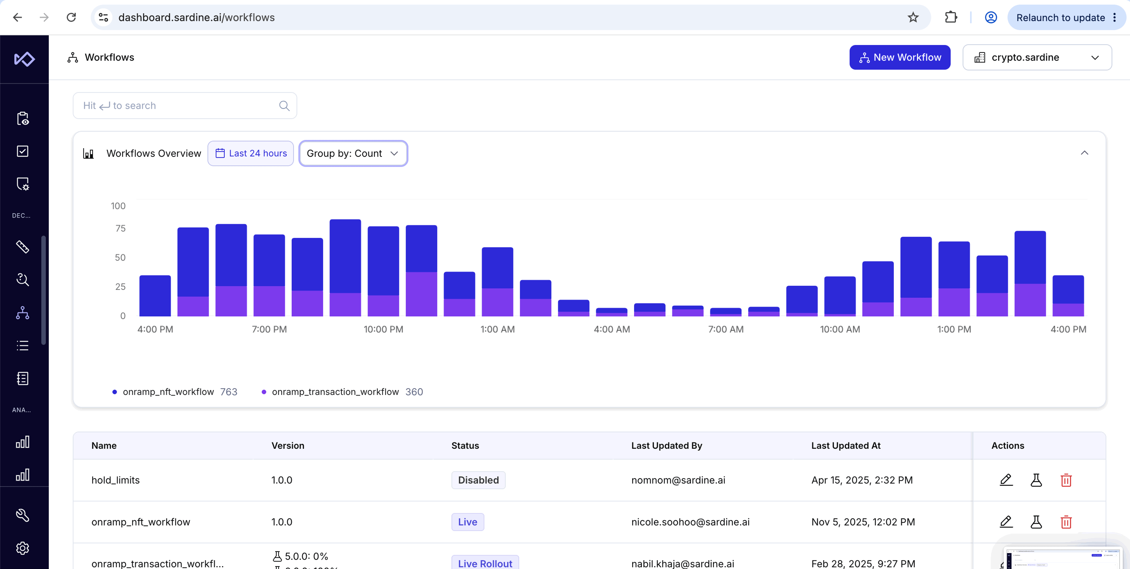 A web dashboard showing workflow activity over 24 hours with a stacked bar chart and a table of workflows below.