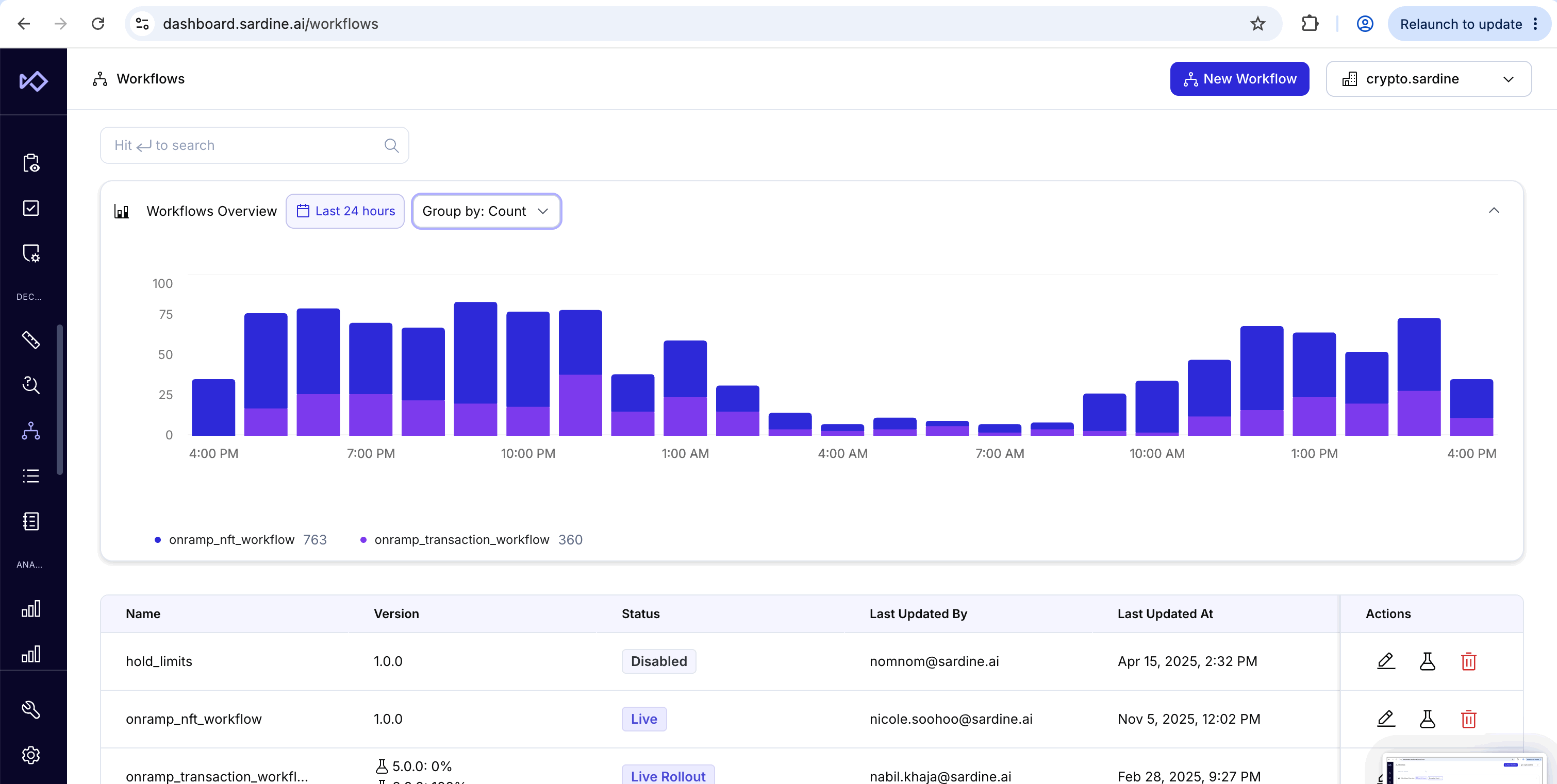 A web dashboard showing workflow activity over 24 hours with a stacked bar chart and a table of workflows below.